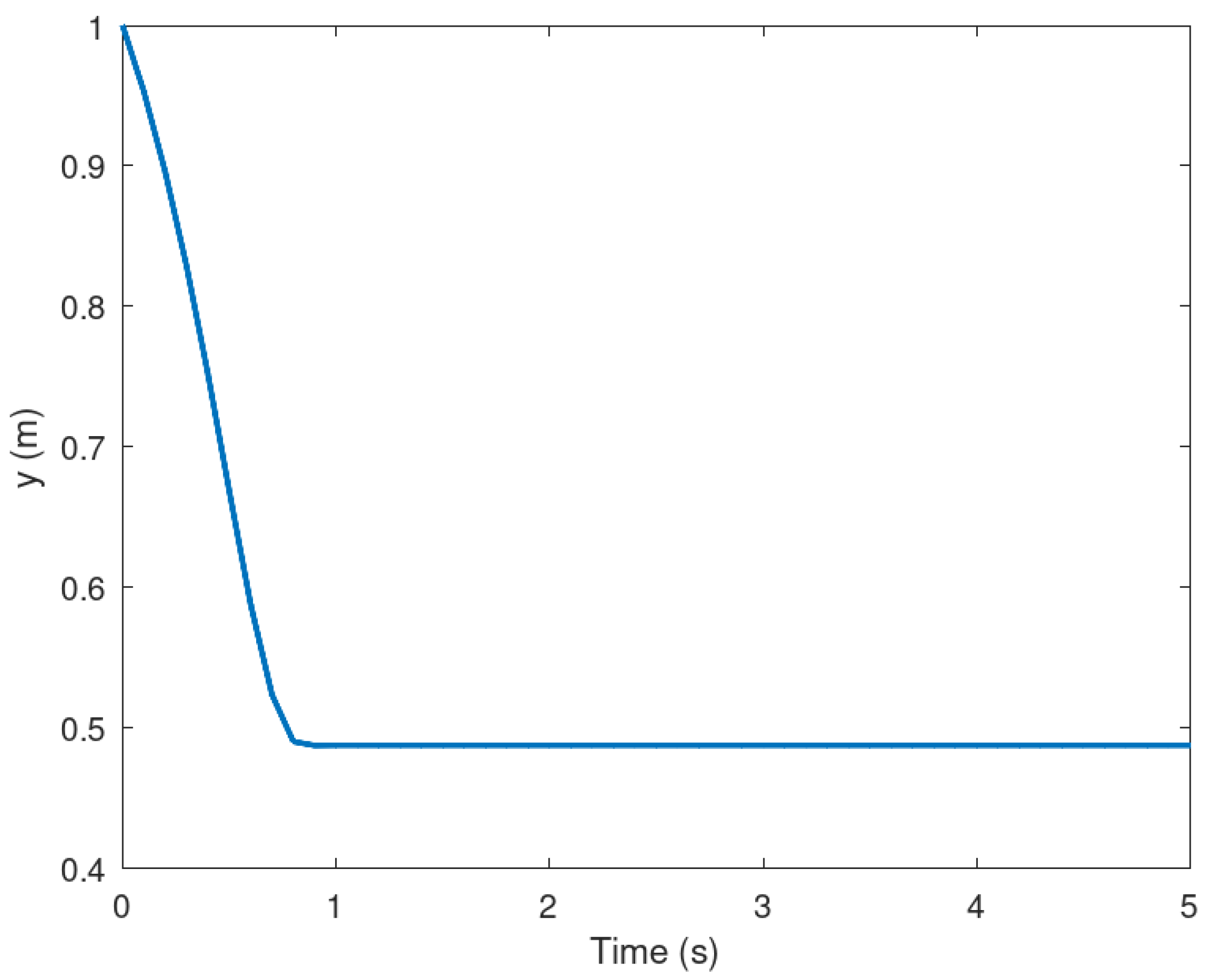 Preprints 75579 g003