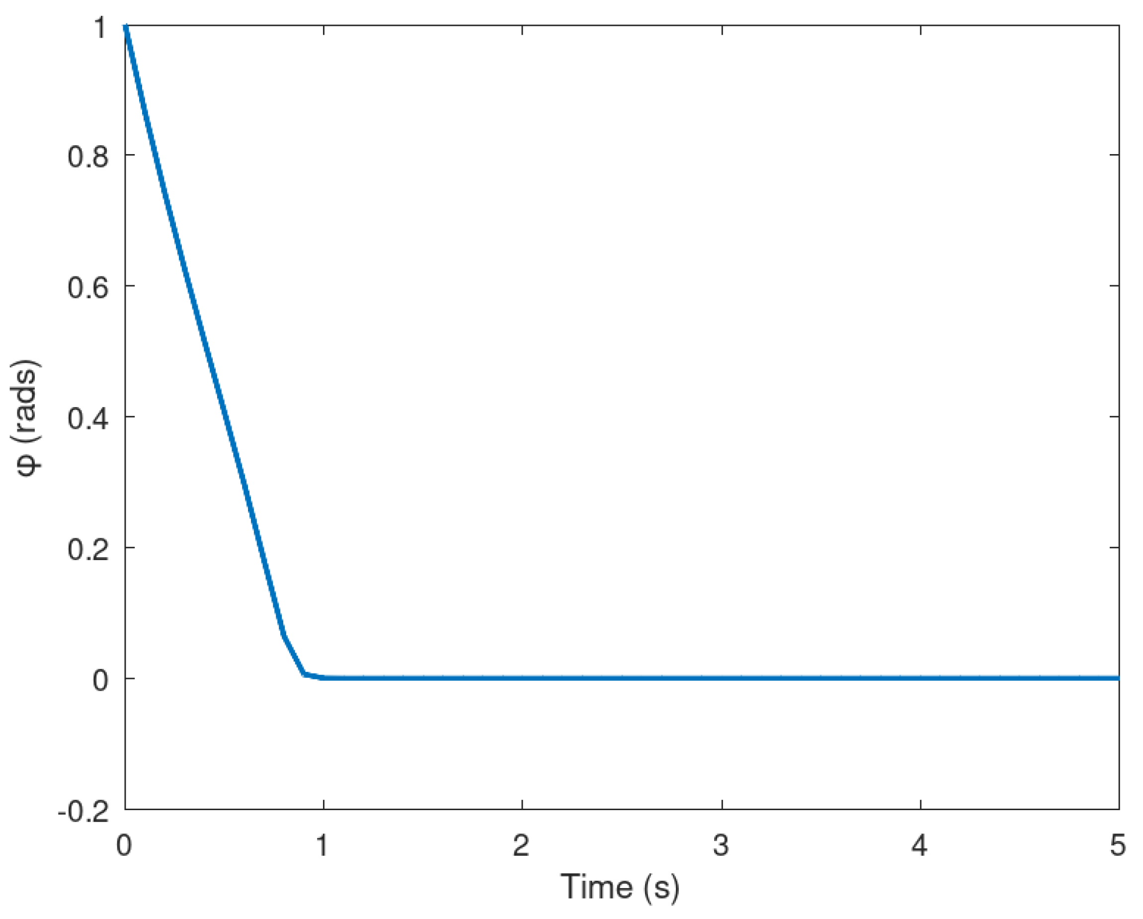 Preprints 75579 g004