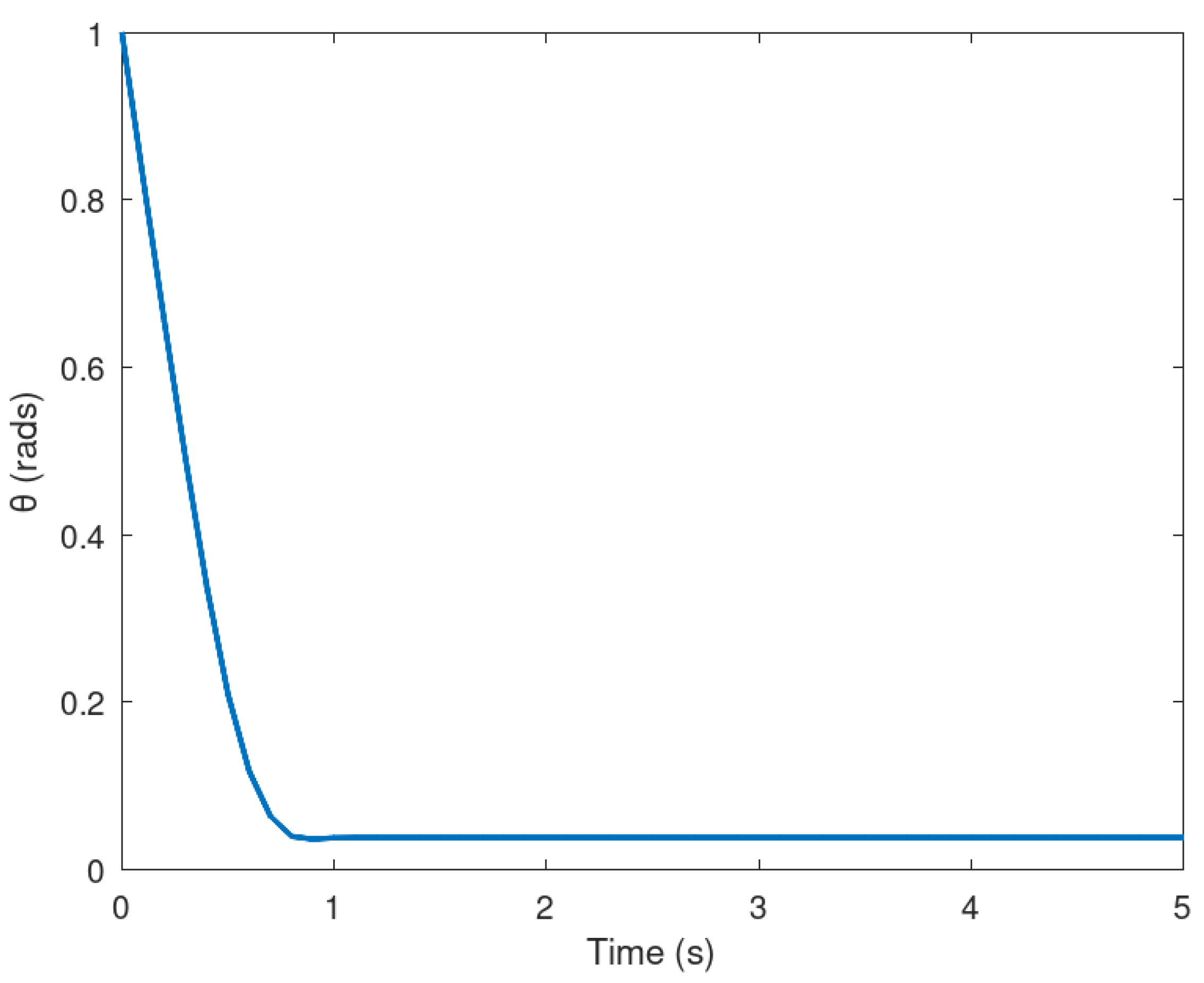 Preprints 75579 g005