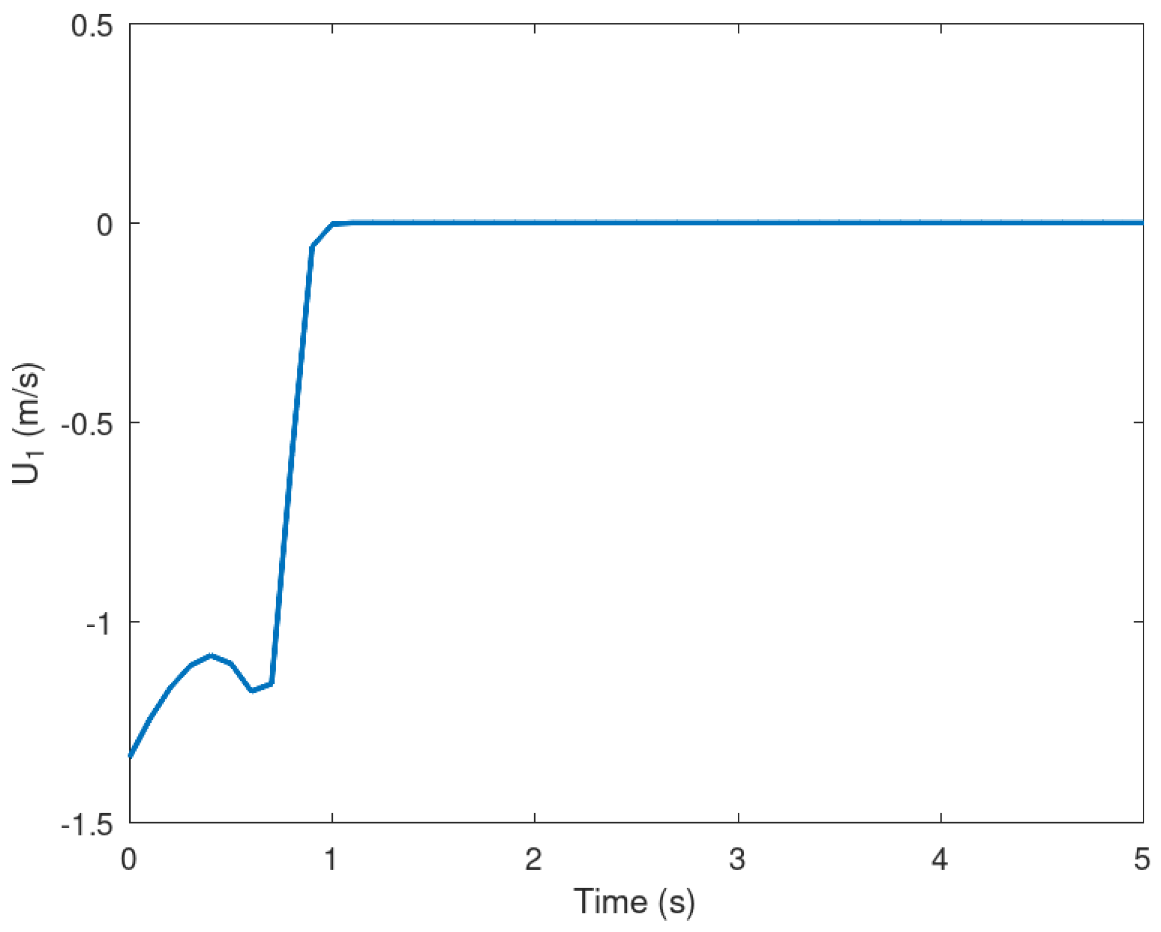 Preprints 75579 g007