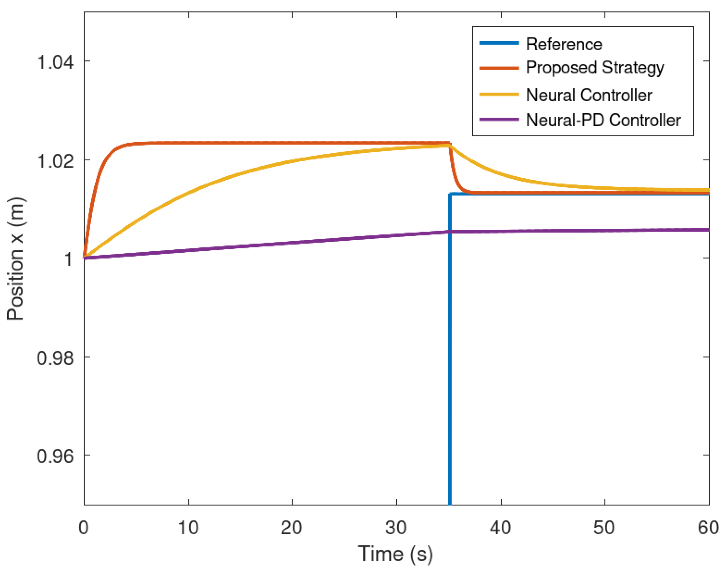 Preprints 75579 g009