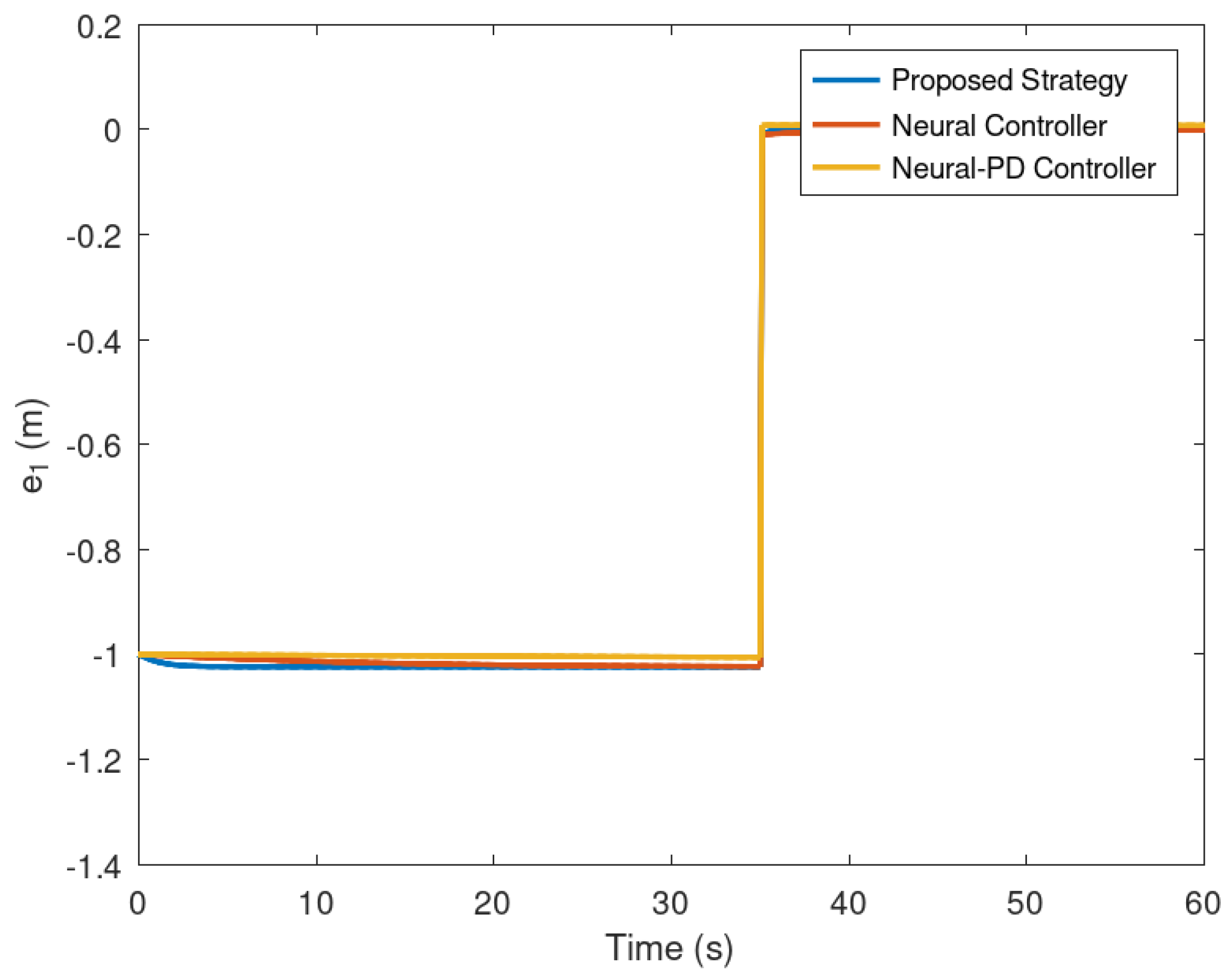 Preprints 75579 g011