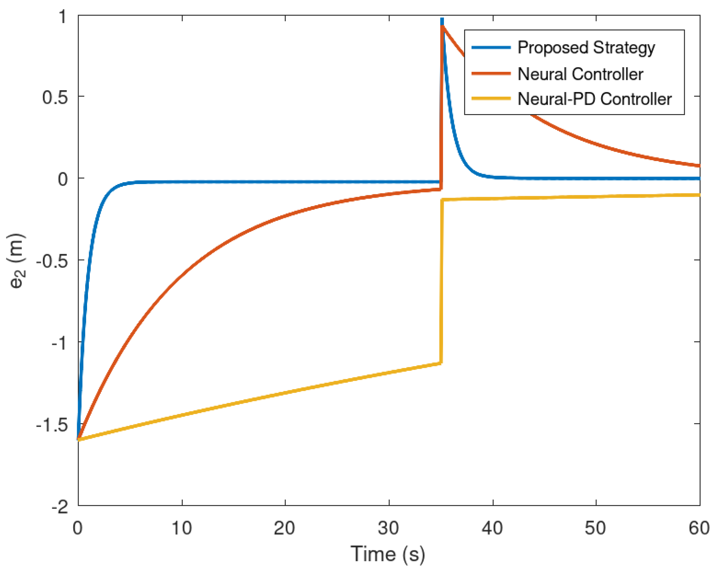 Preprints 75579 g012