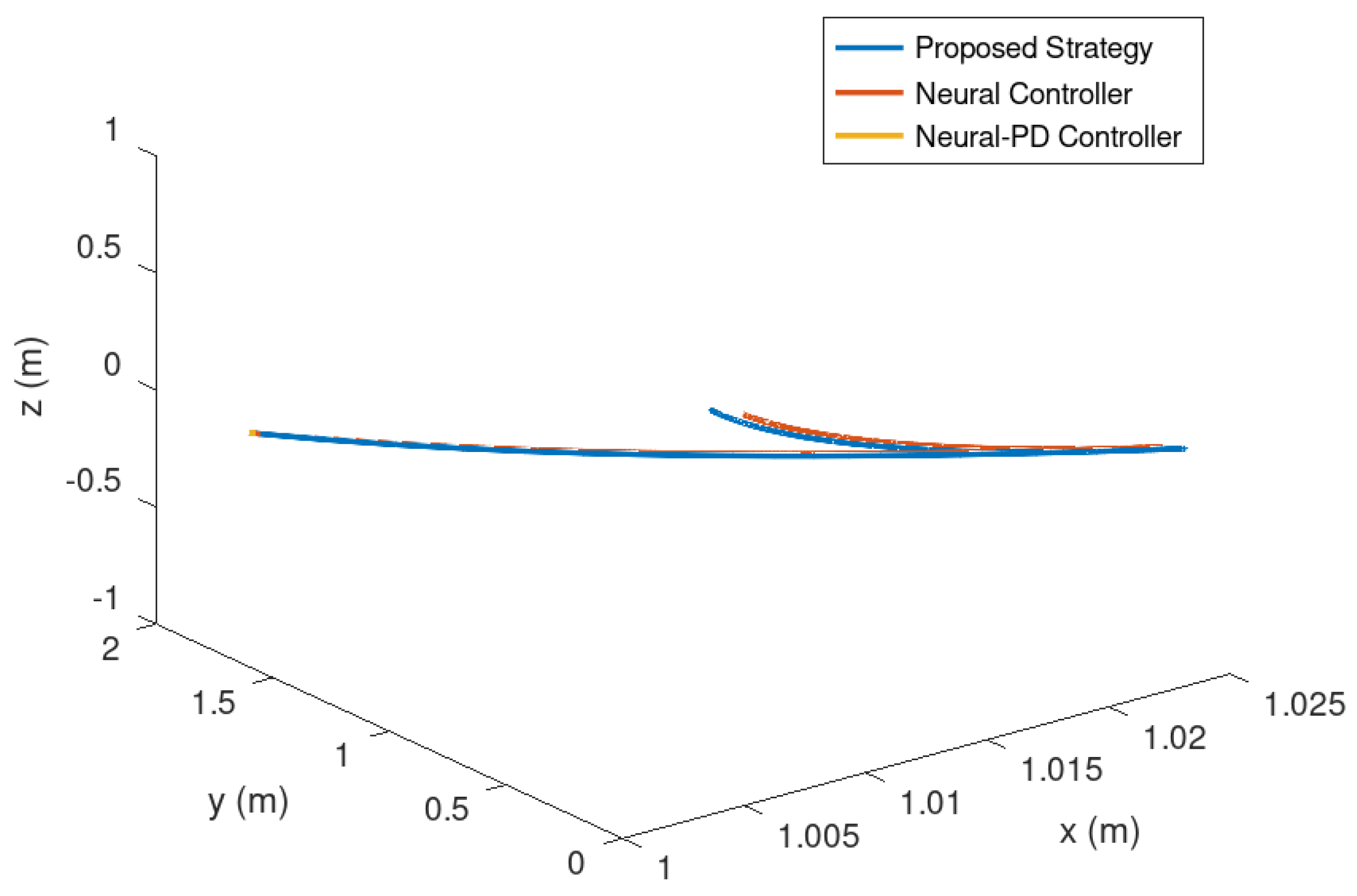 Preprints 75579 g013