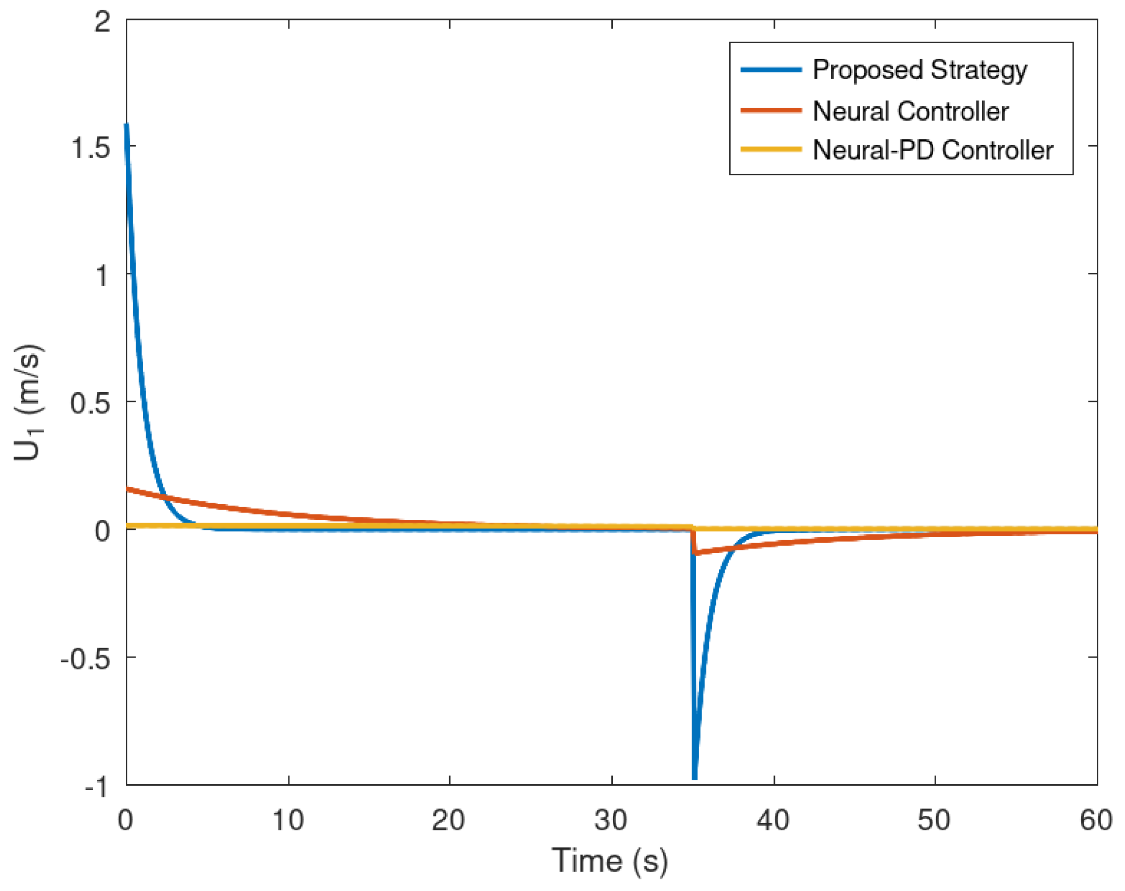 Preprints 75579 g014