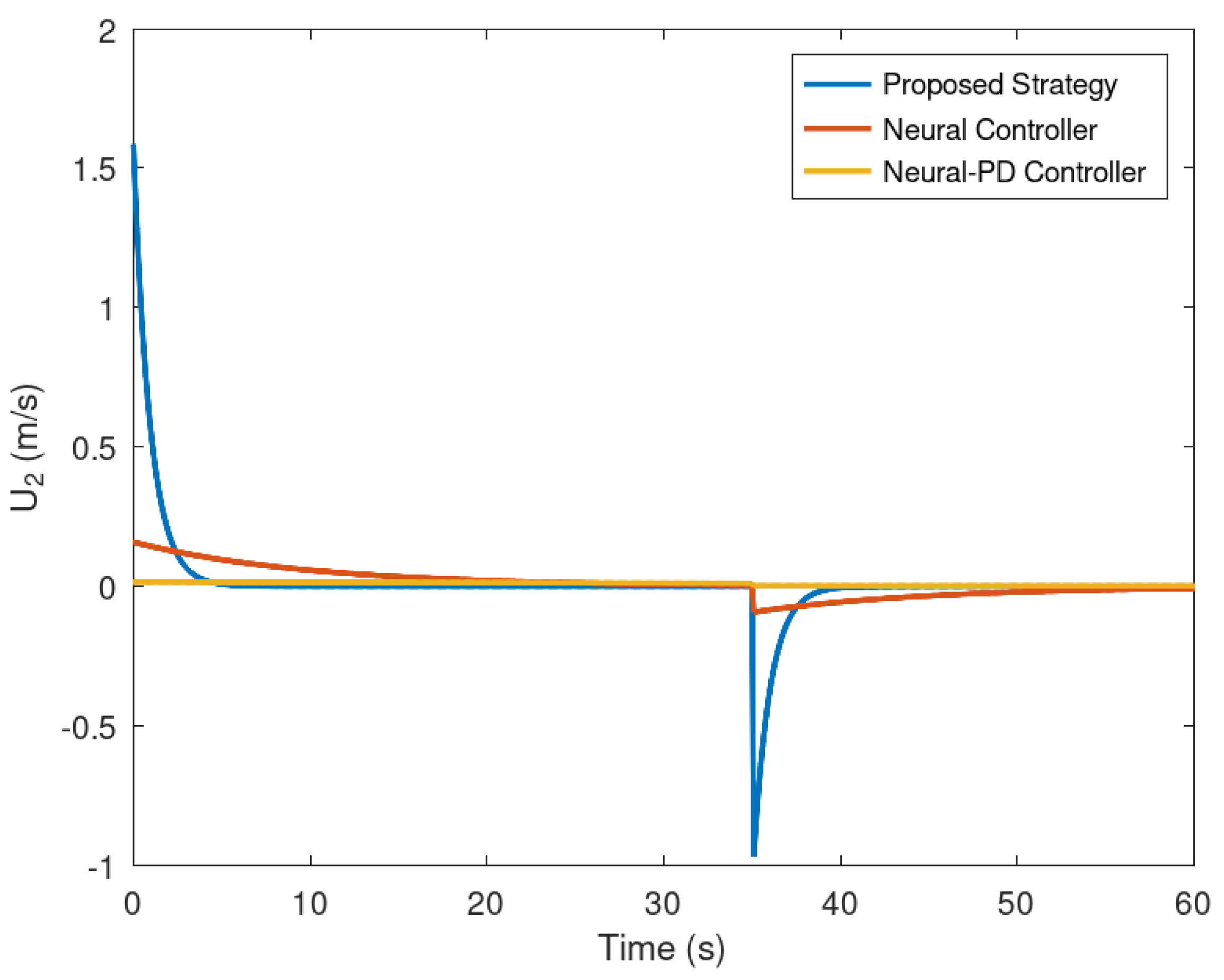 Preprints 75579 g015