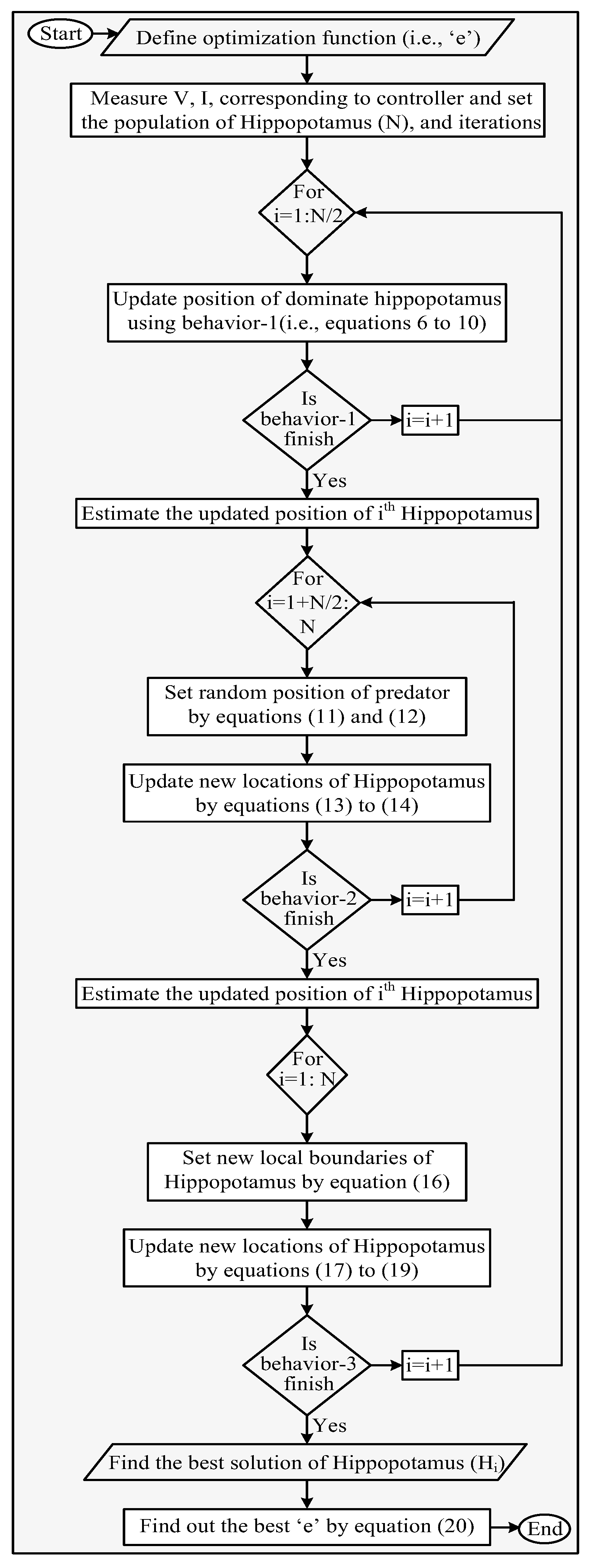 Preprints 138057 g003