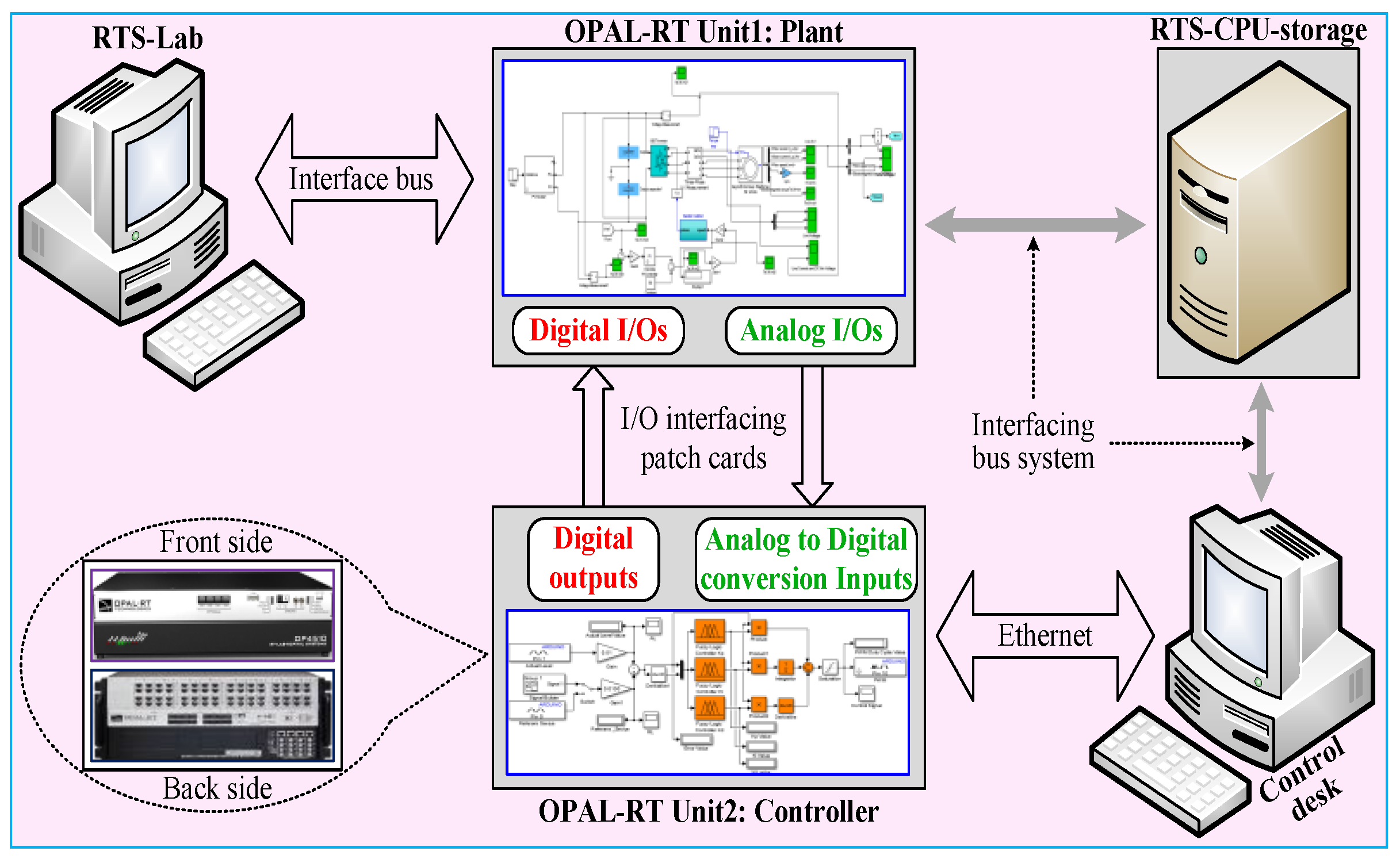 Preprints 138057 g010