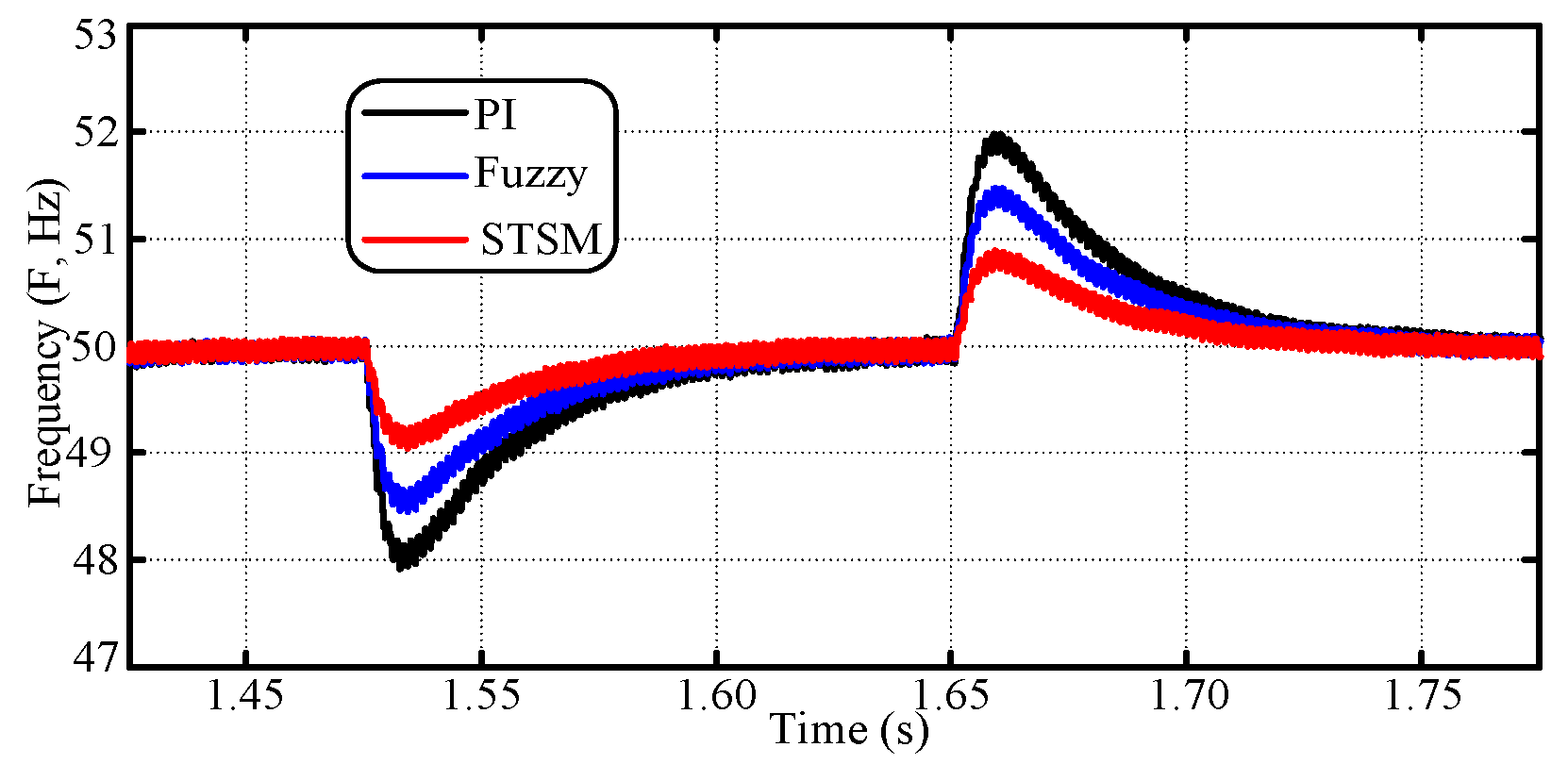 Preprints 138057 g012