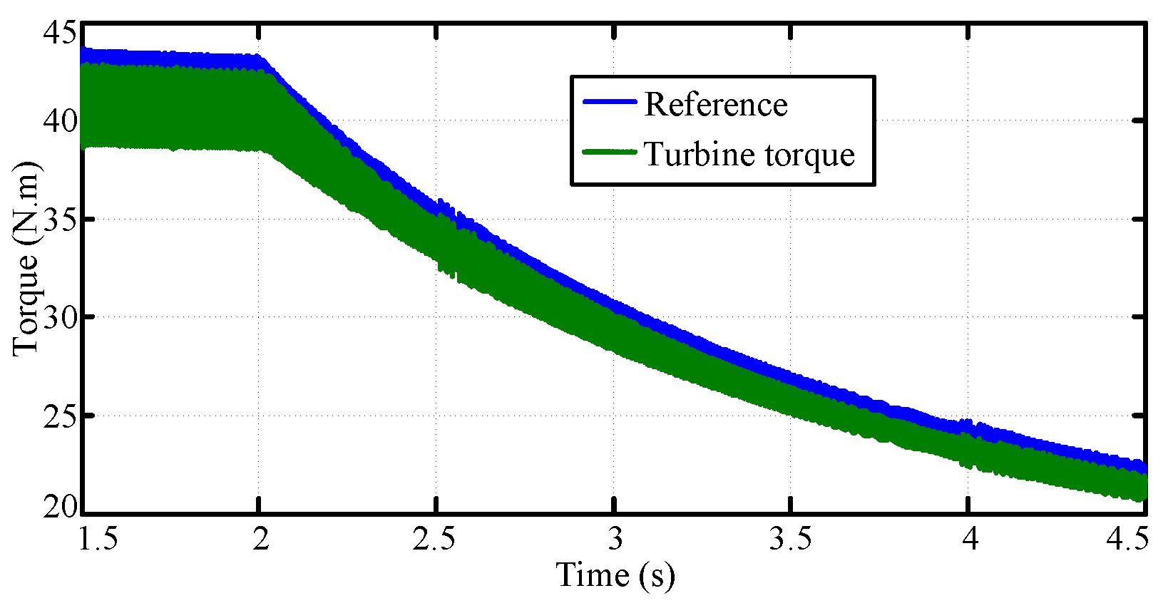 Preprints 138057 g015