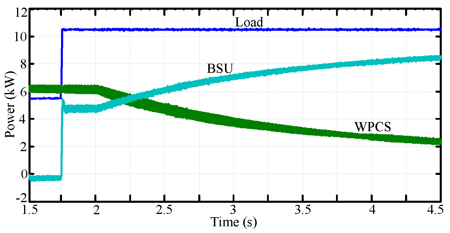 Preprints 138057 g016