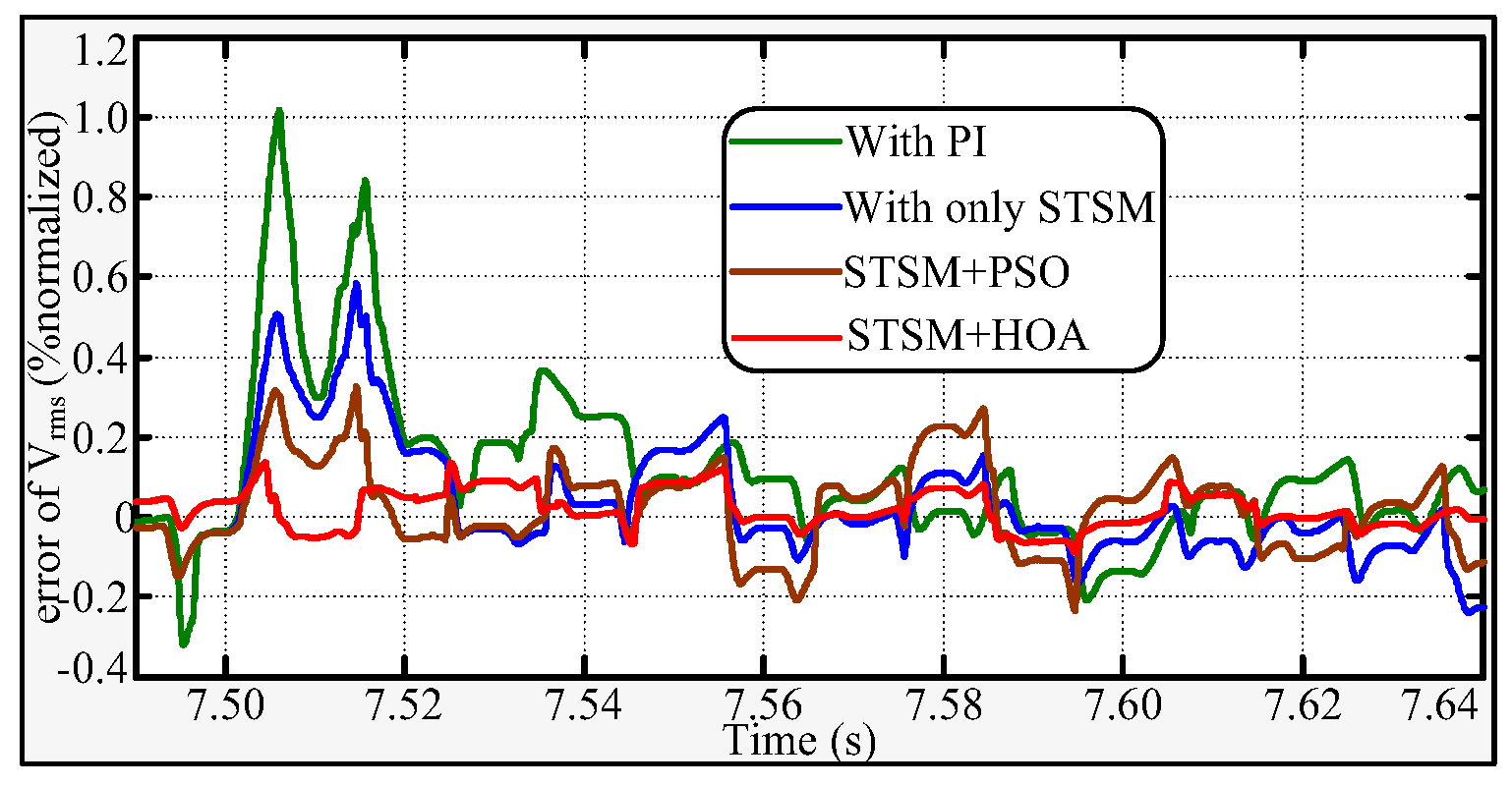 Preprints 138057 g017