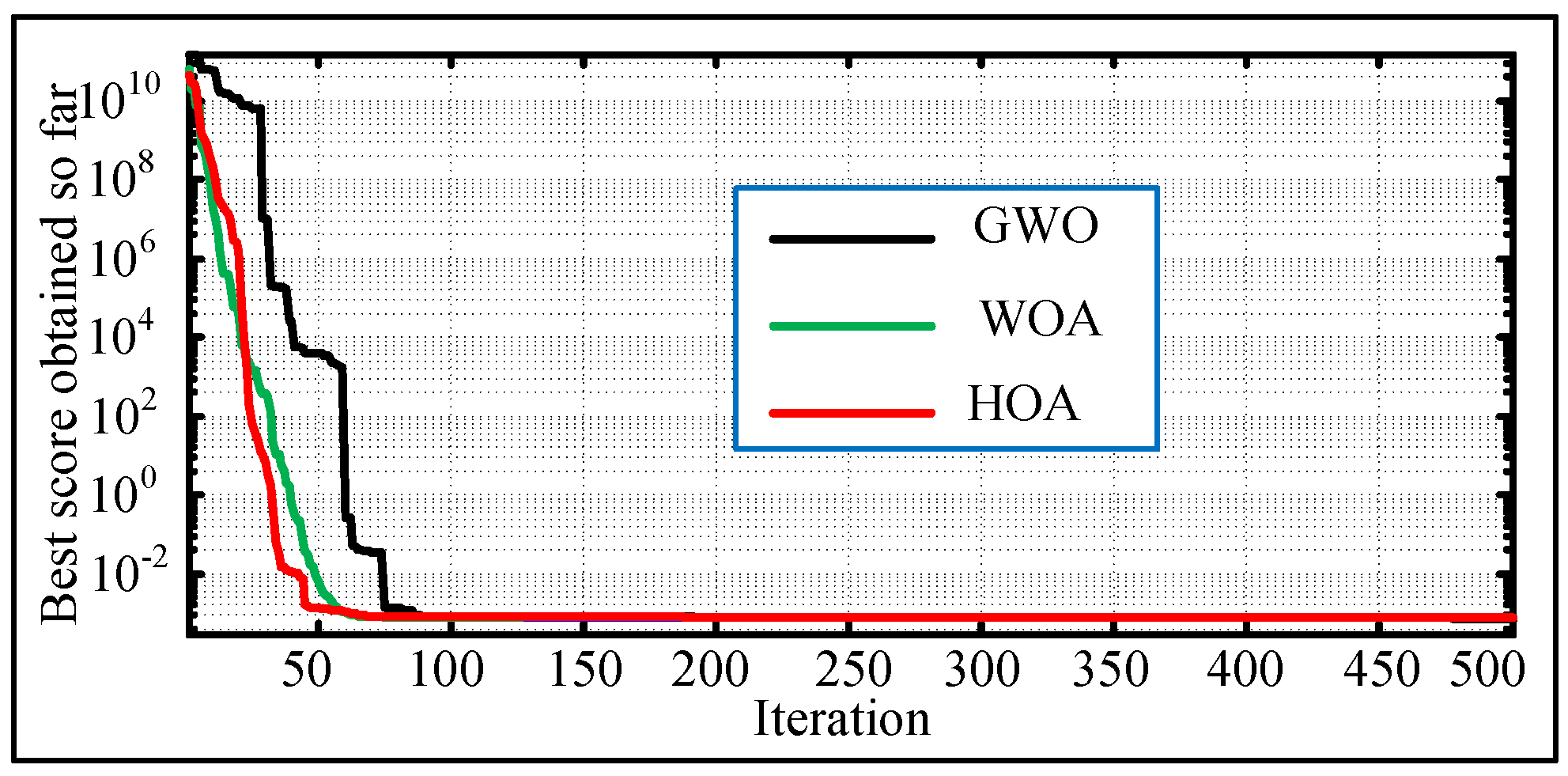 Preprints 138057 g018