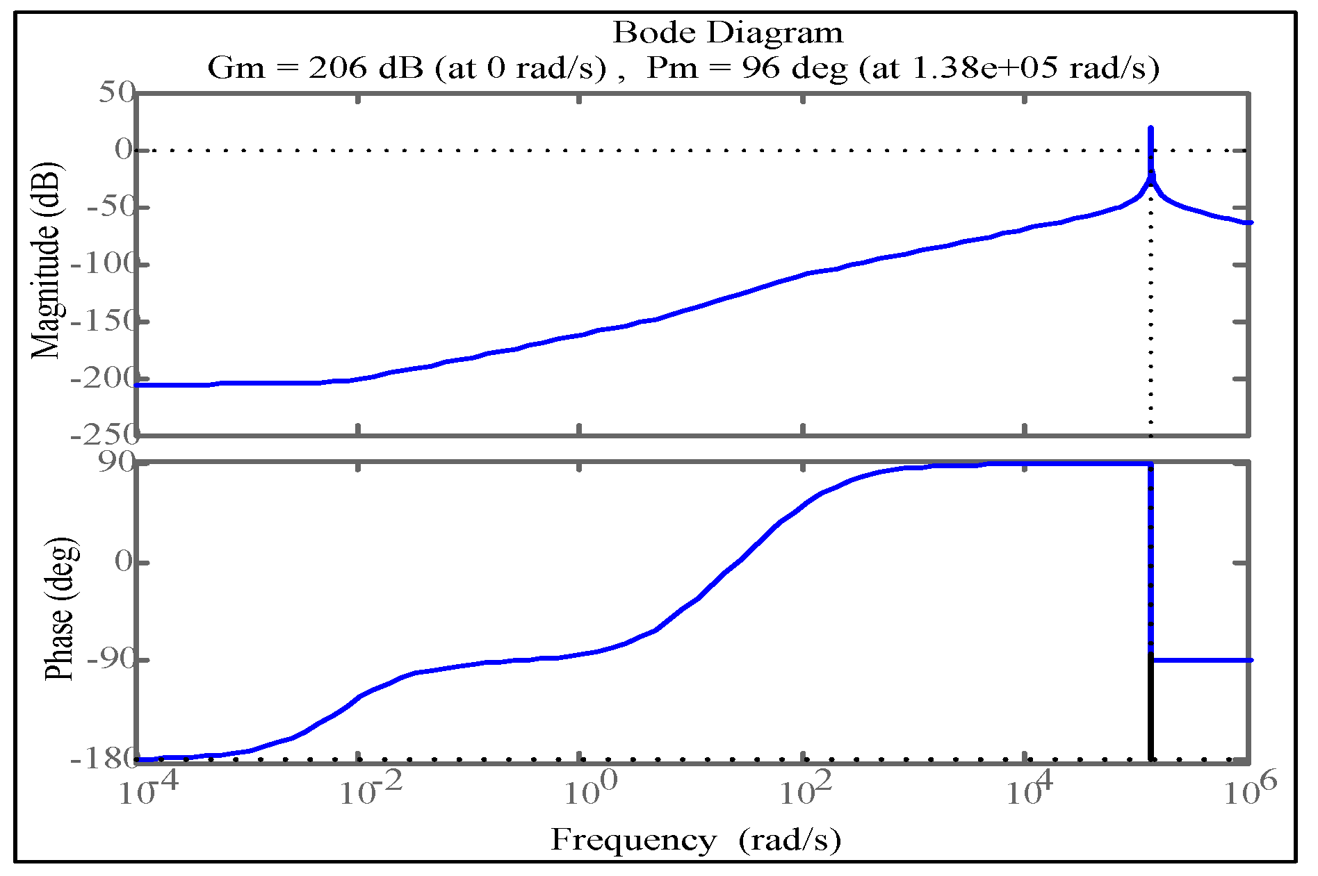 Preprints 138057 g019