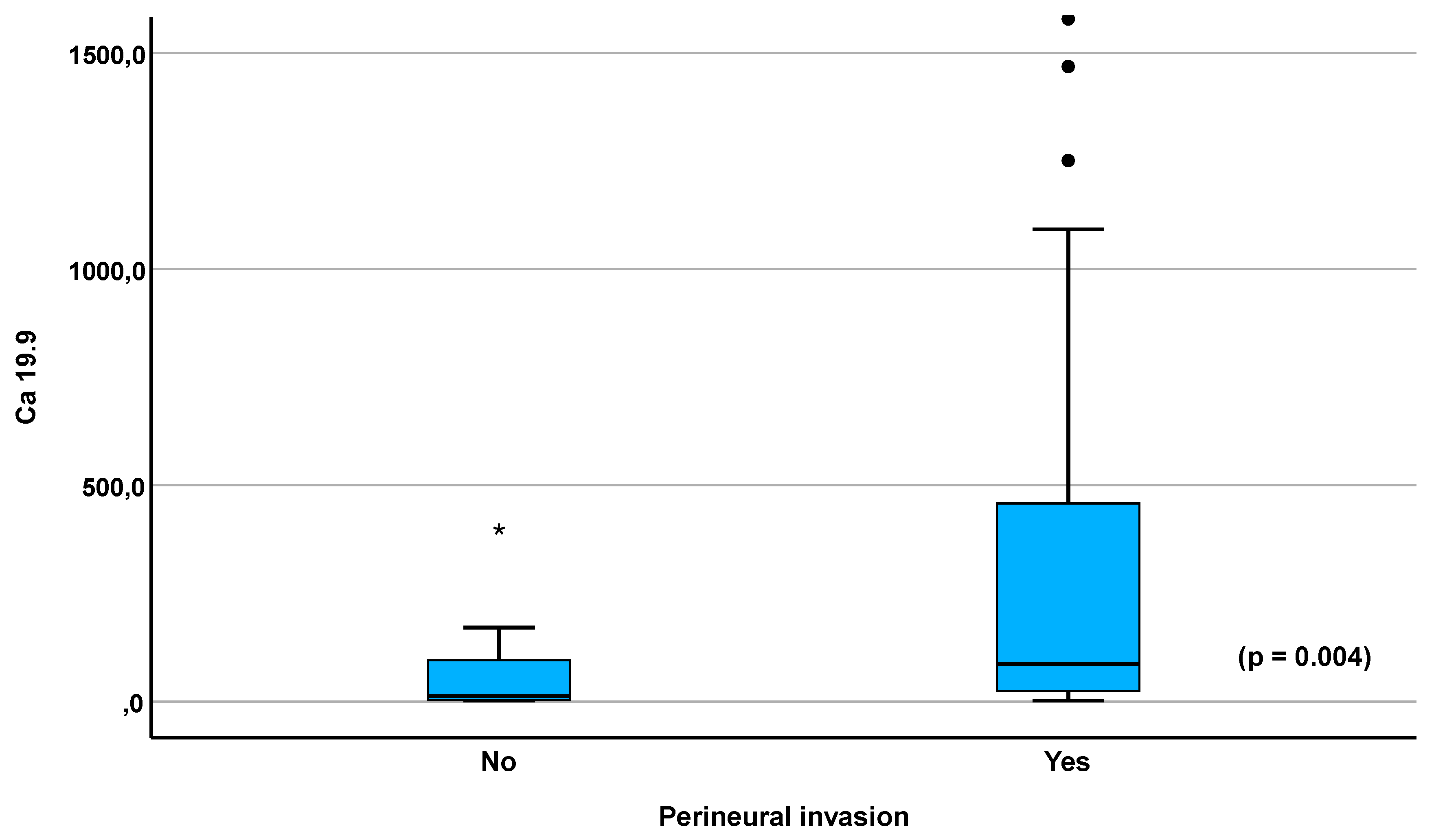 Preprints 138025 g002