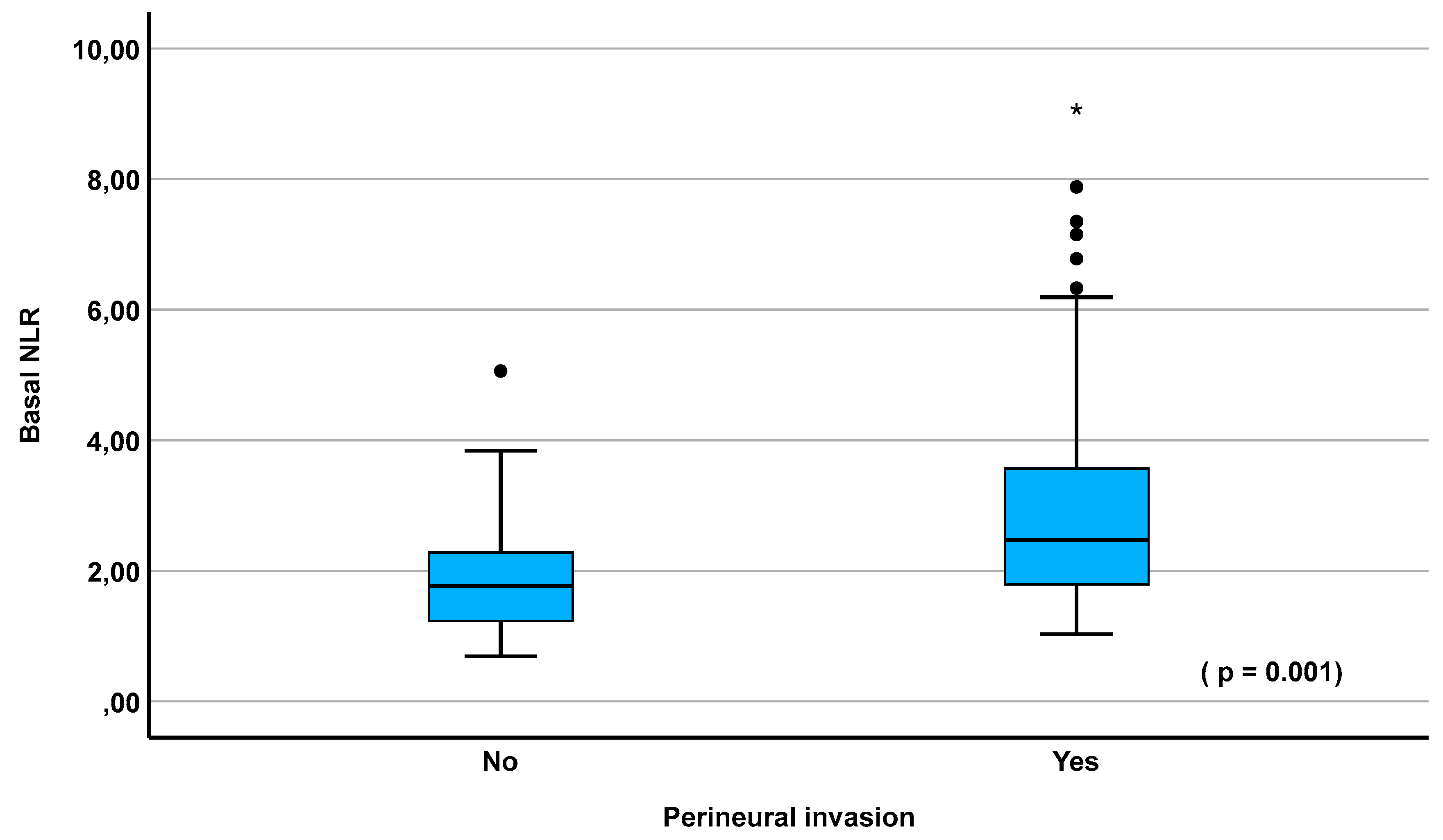 Preprints 138025 g003