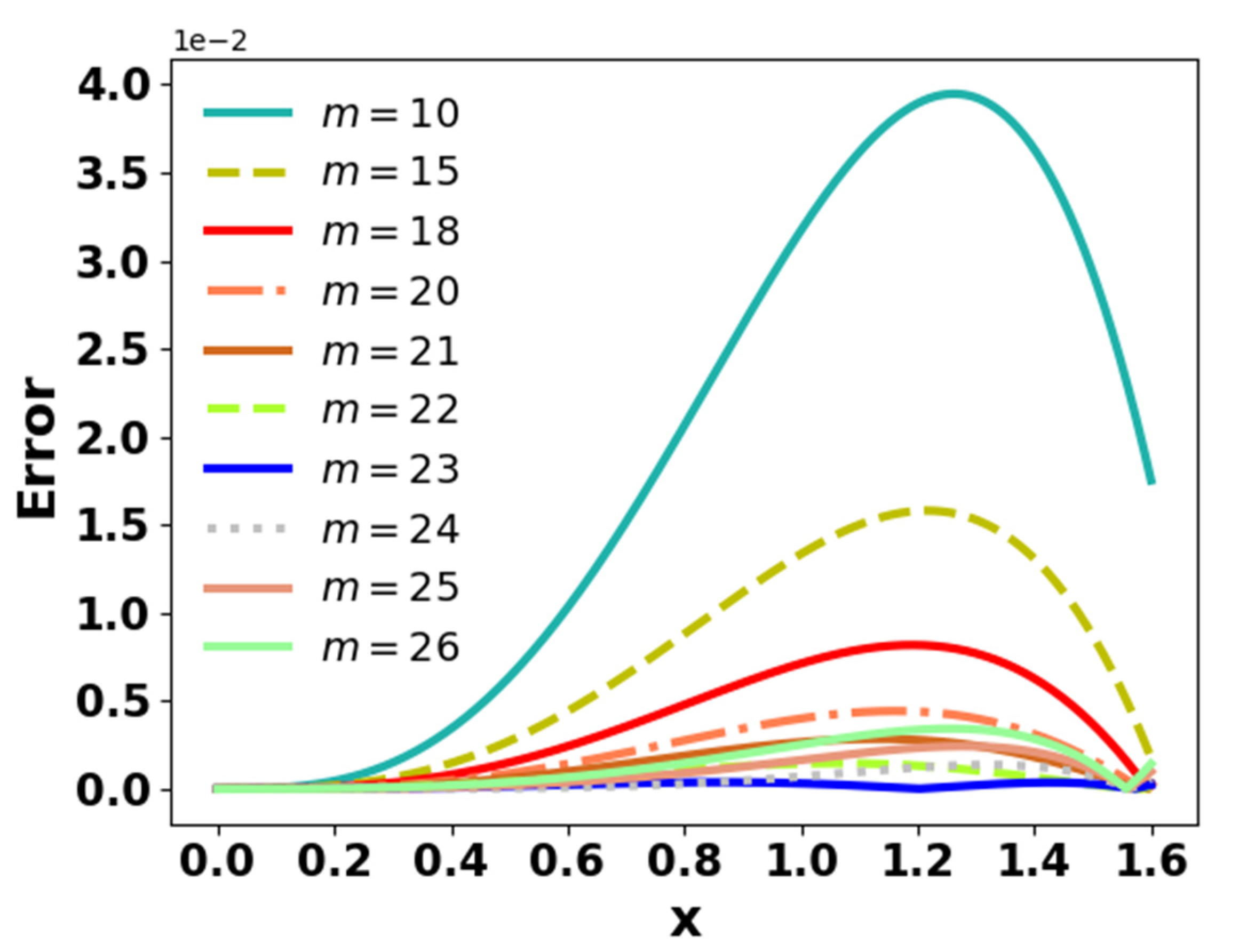 Preprints 69530 g004