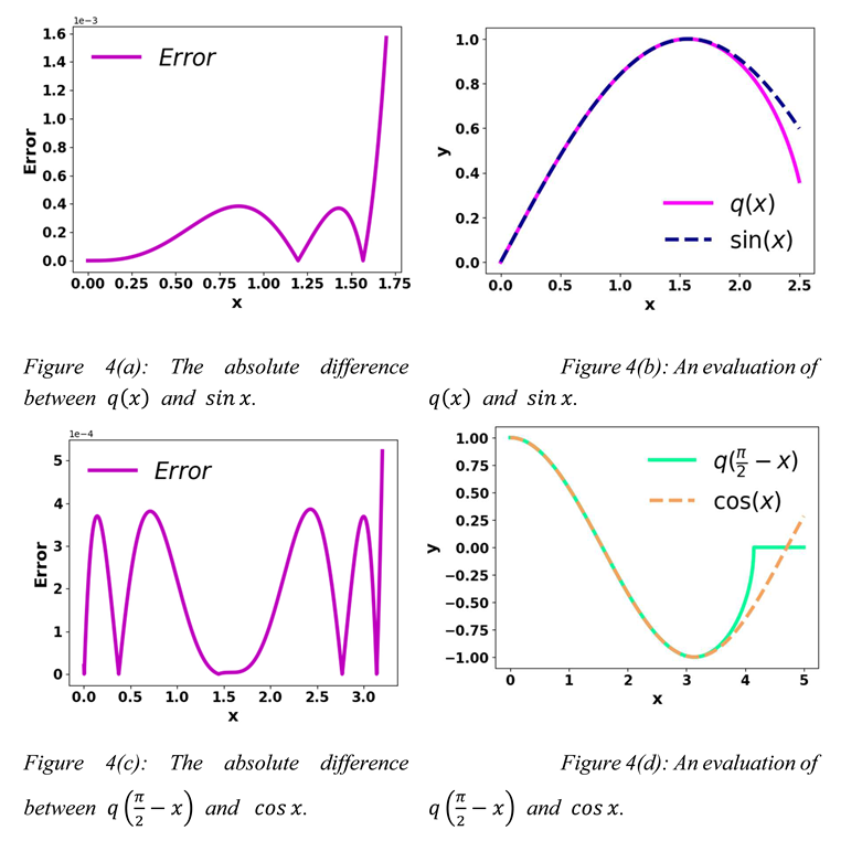 Preprints 69530 i002