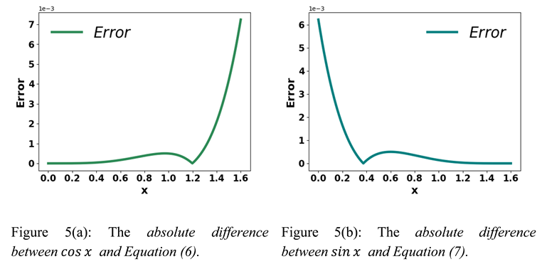 Preprints 69530 i003