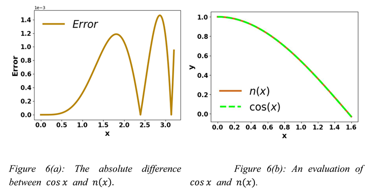 Preprints 69530 i004