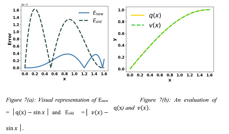 Preprints 69530 i006