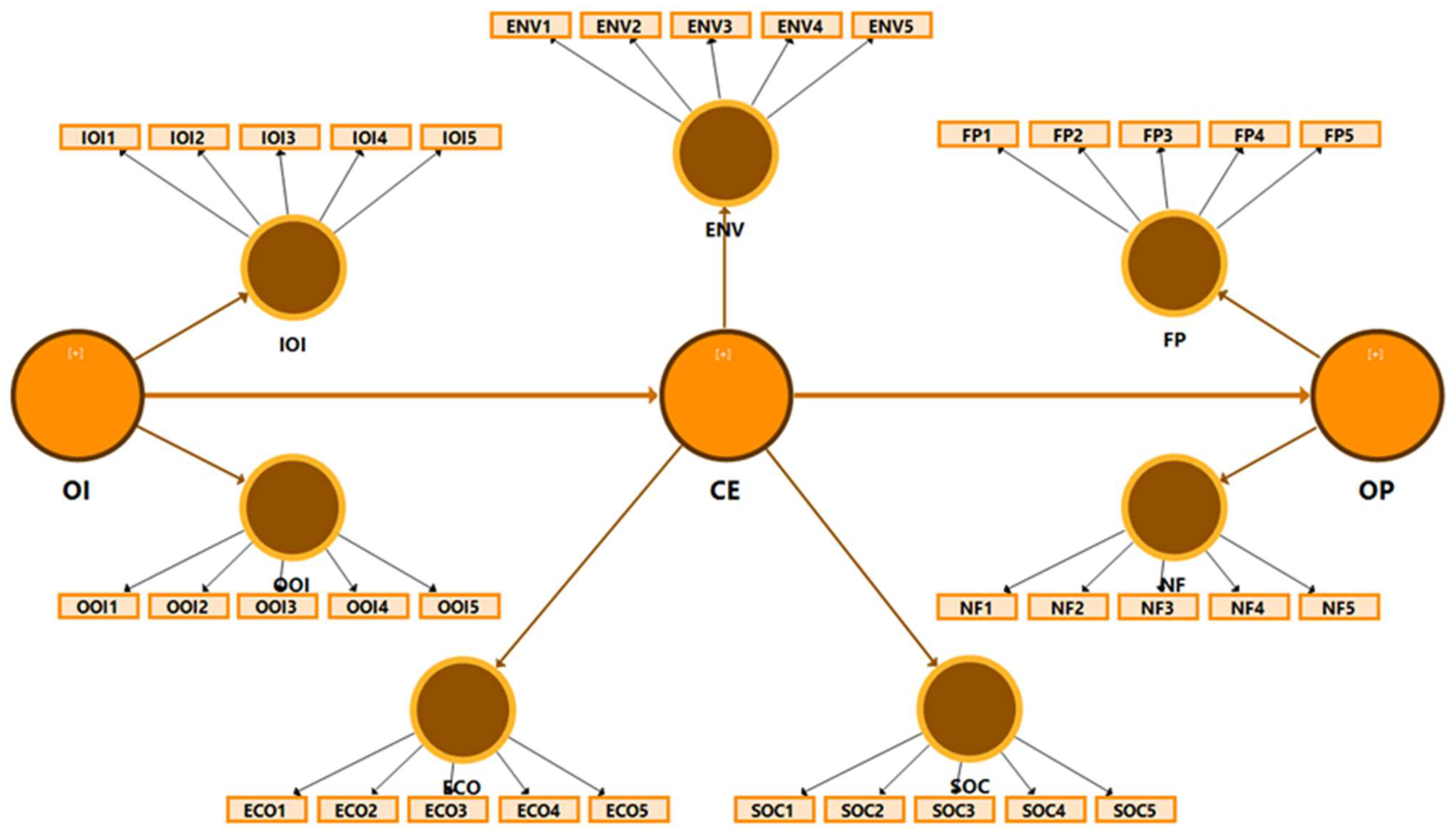 Preprints 138249 g002