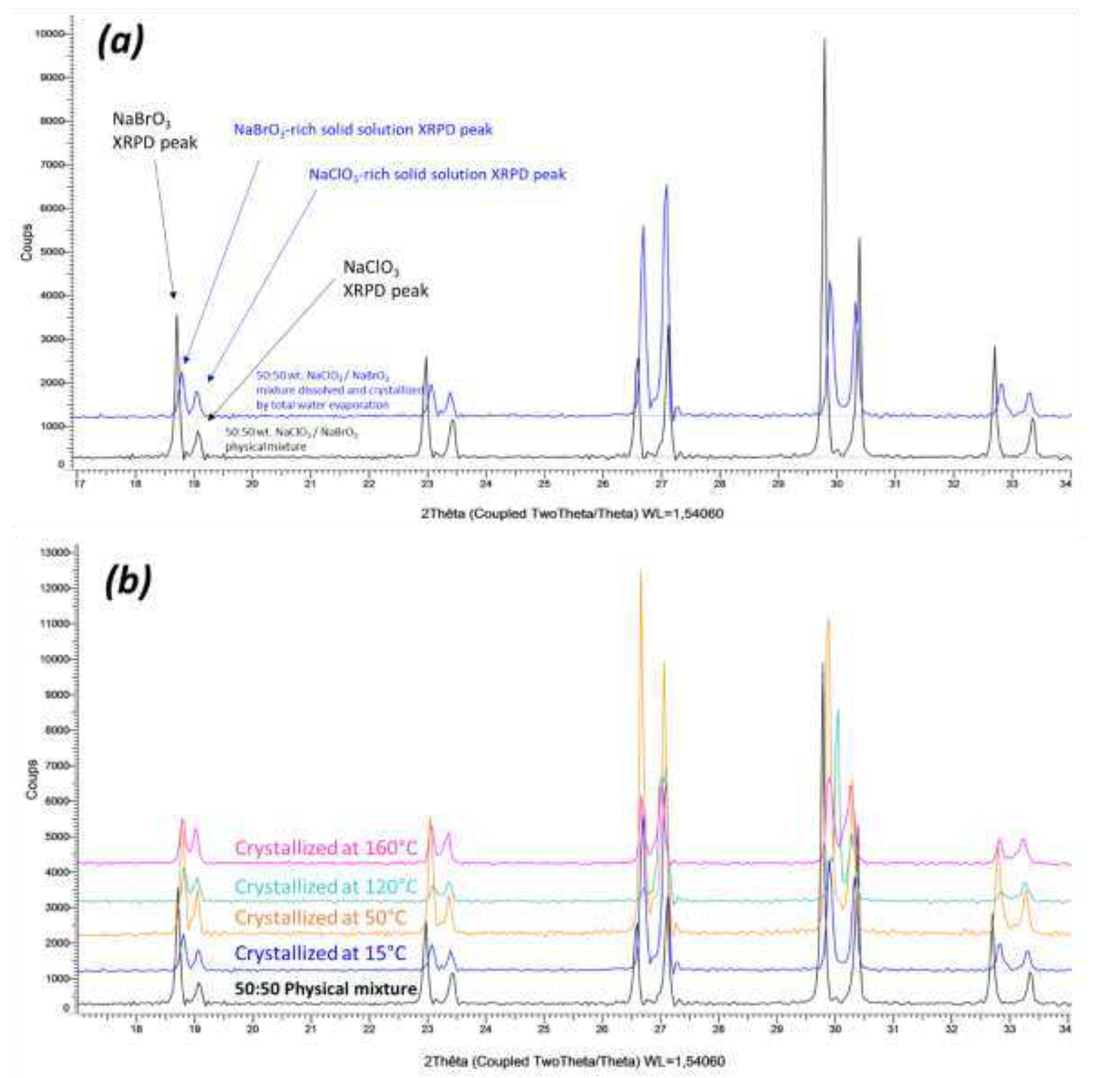 Preprints 77326 g002