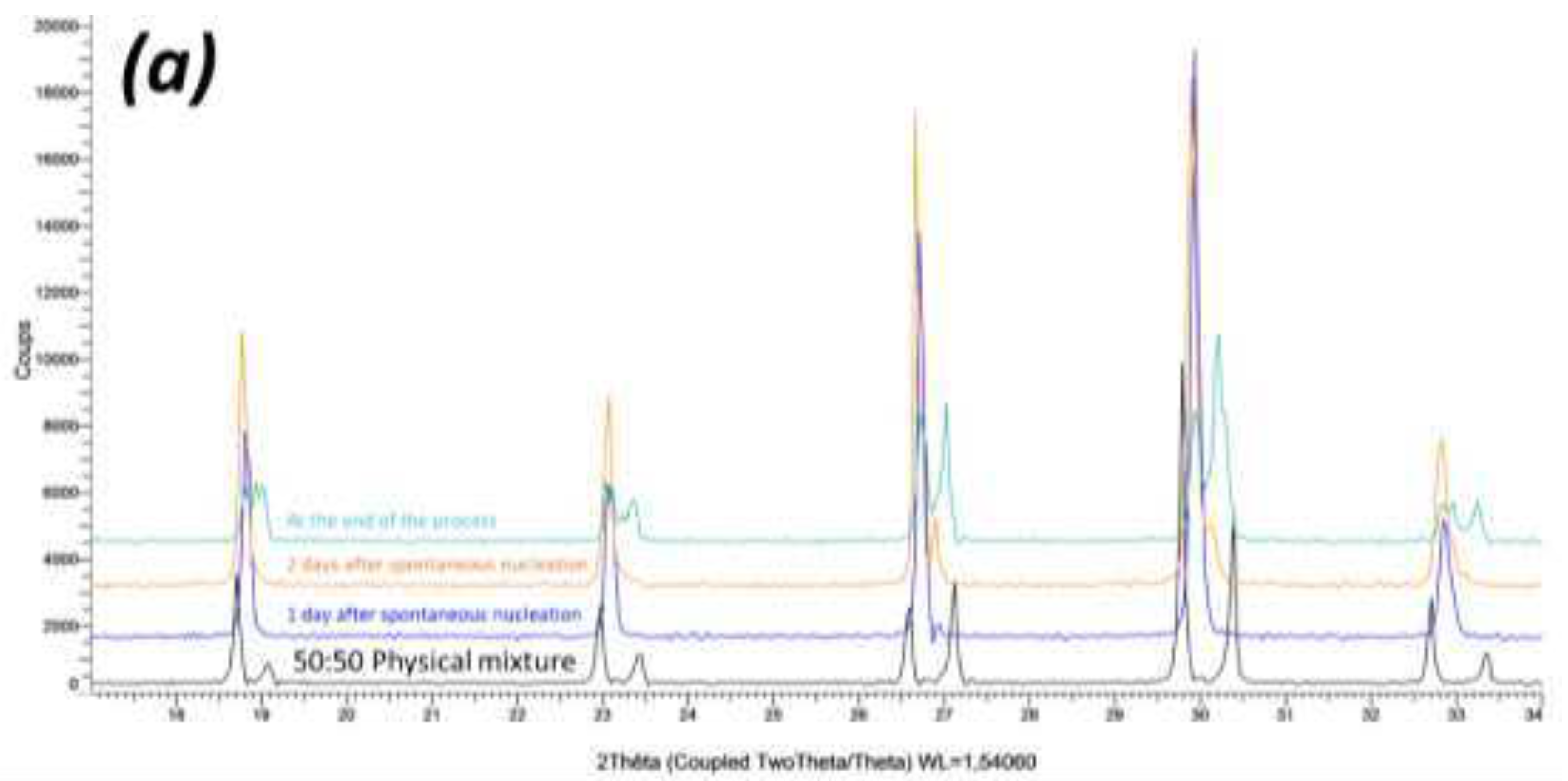 Preprints 77326 g003