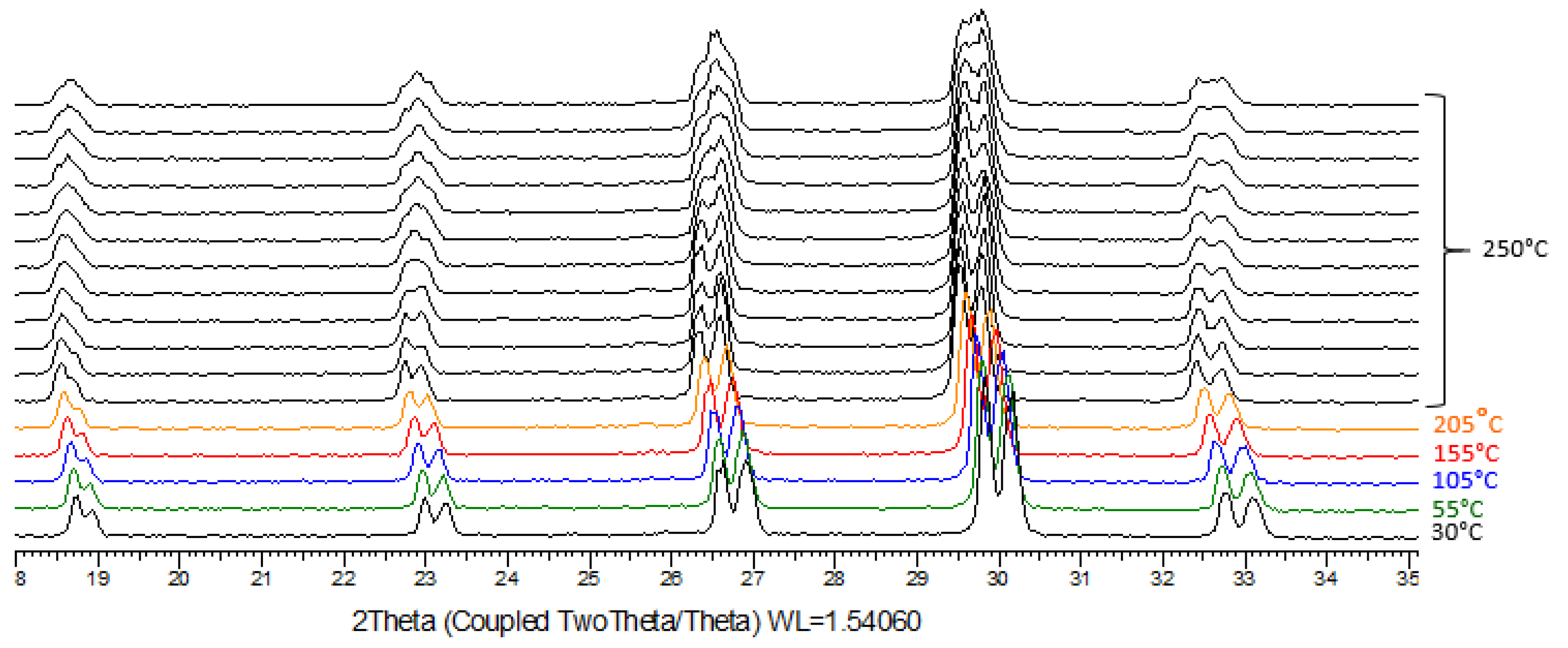 Preprints 77326 g006