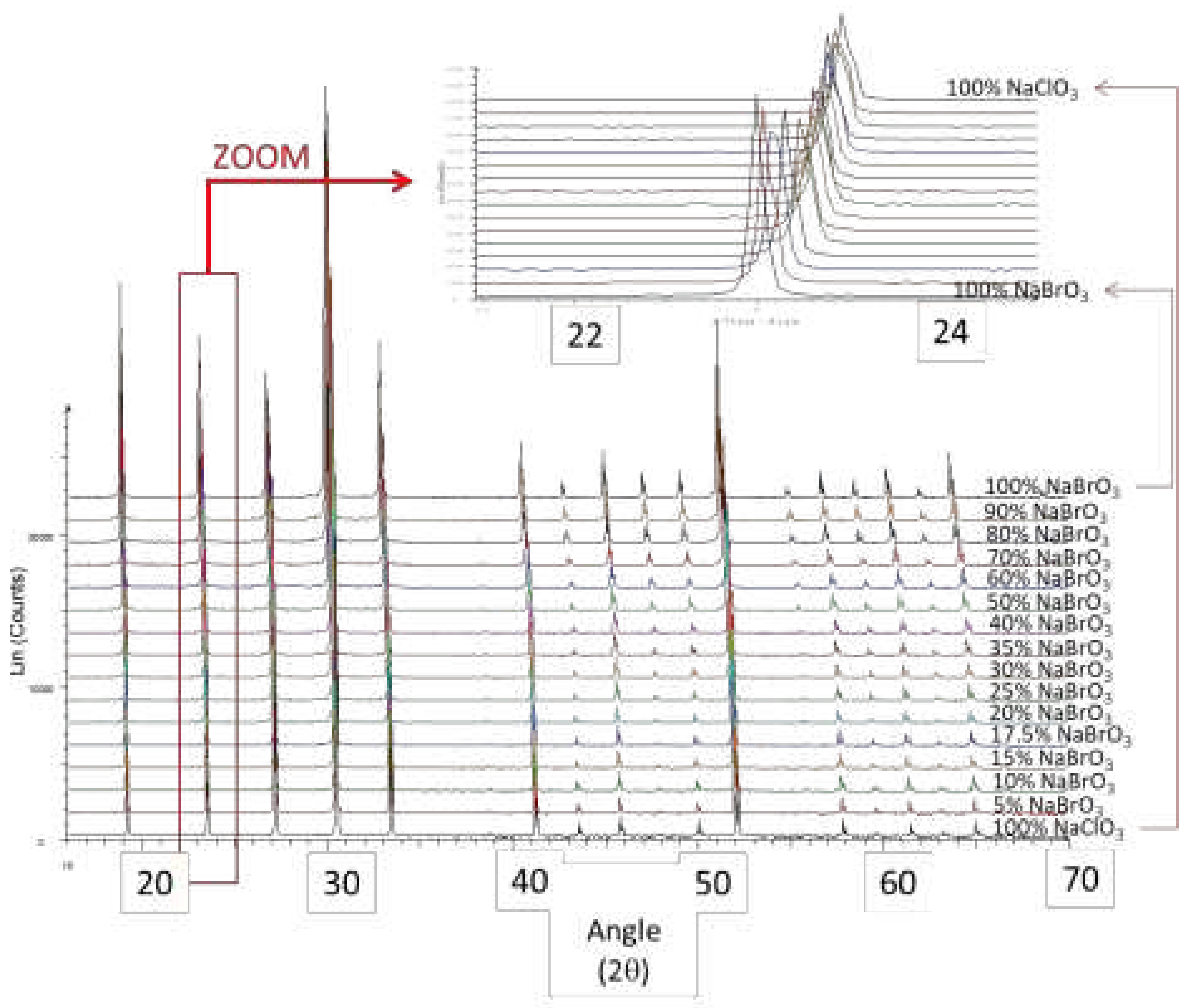 Preprints 77326 g009