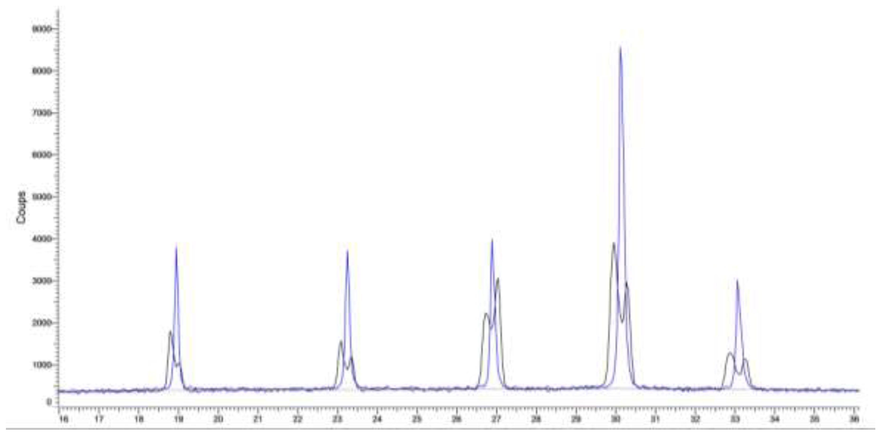 Preprints 77326 g012