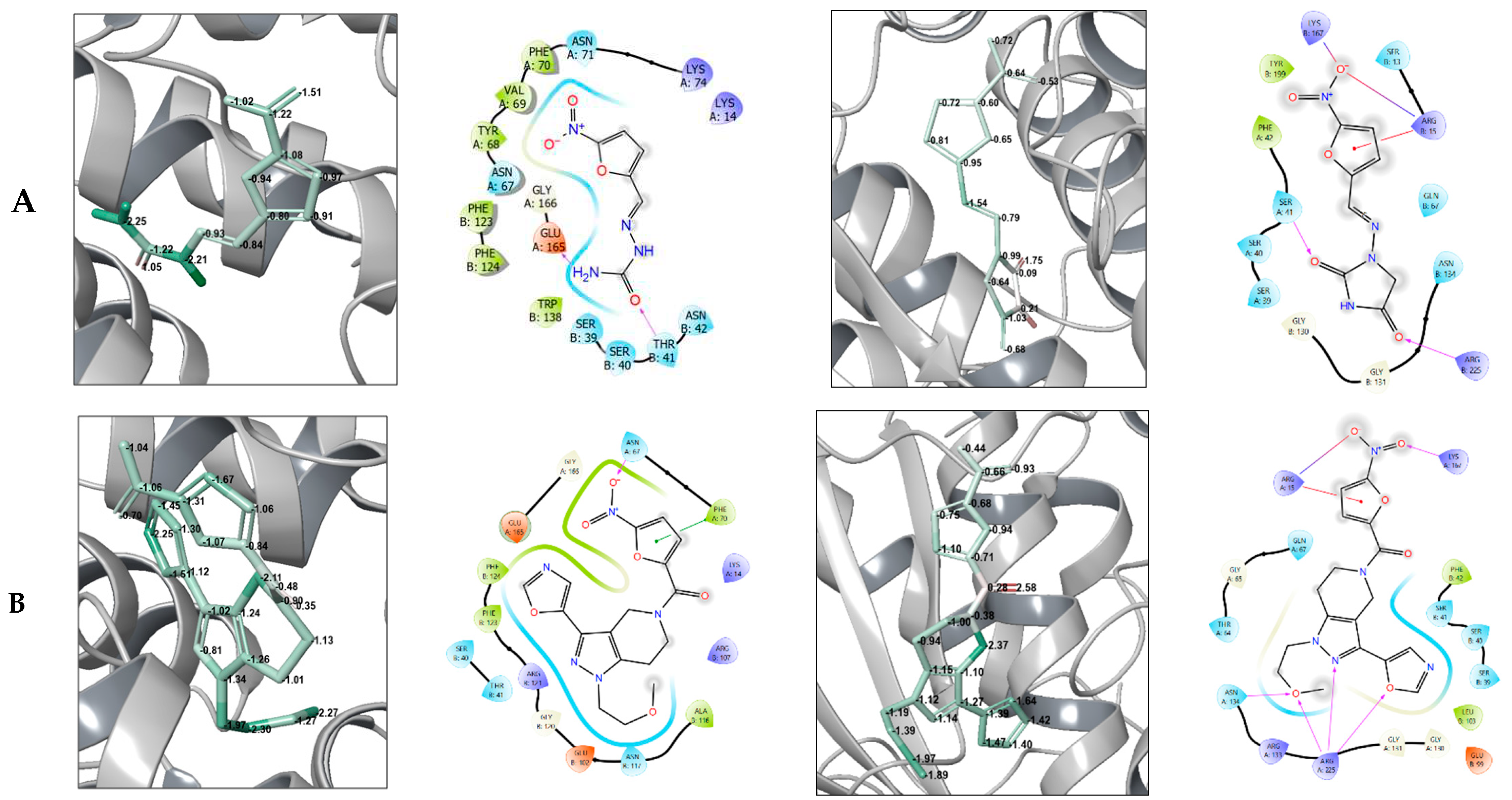 Preprints 81005 g002a