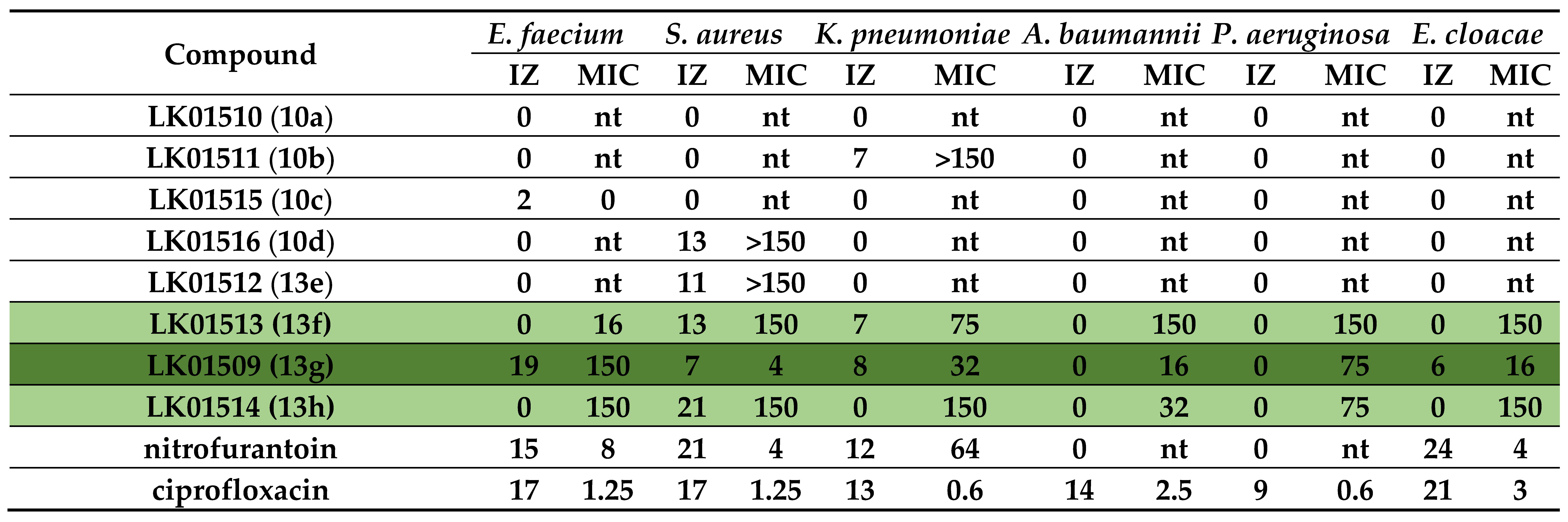 Preprints 81005 i001