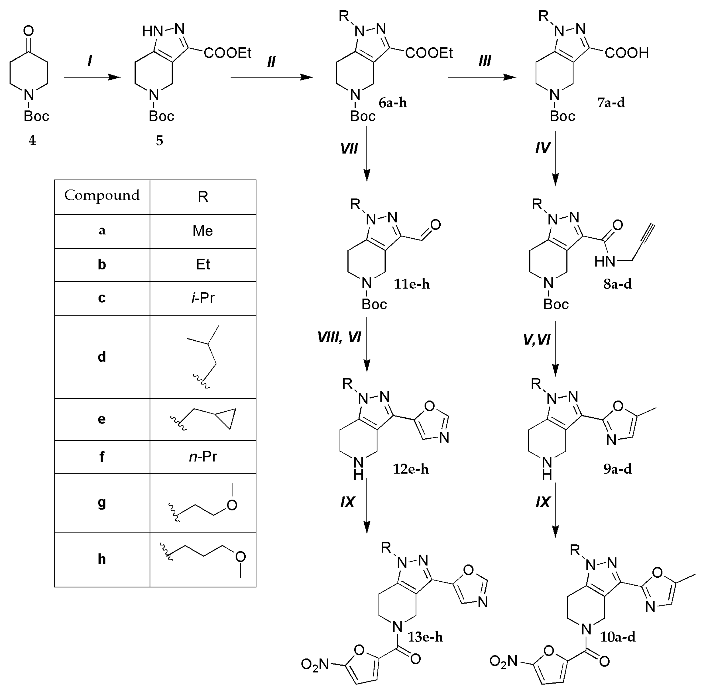 Preprints 81005 sch001