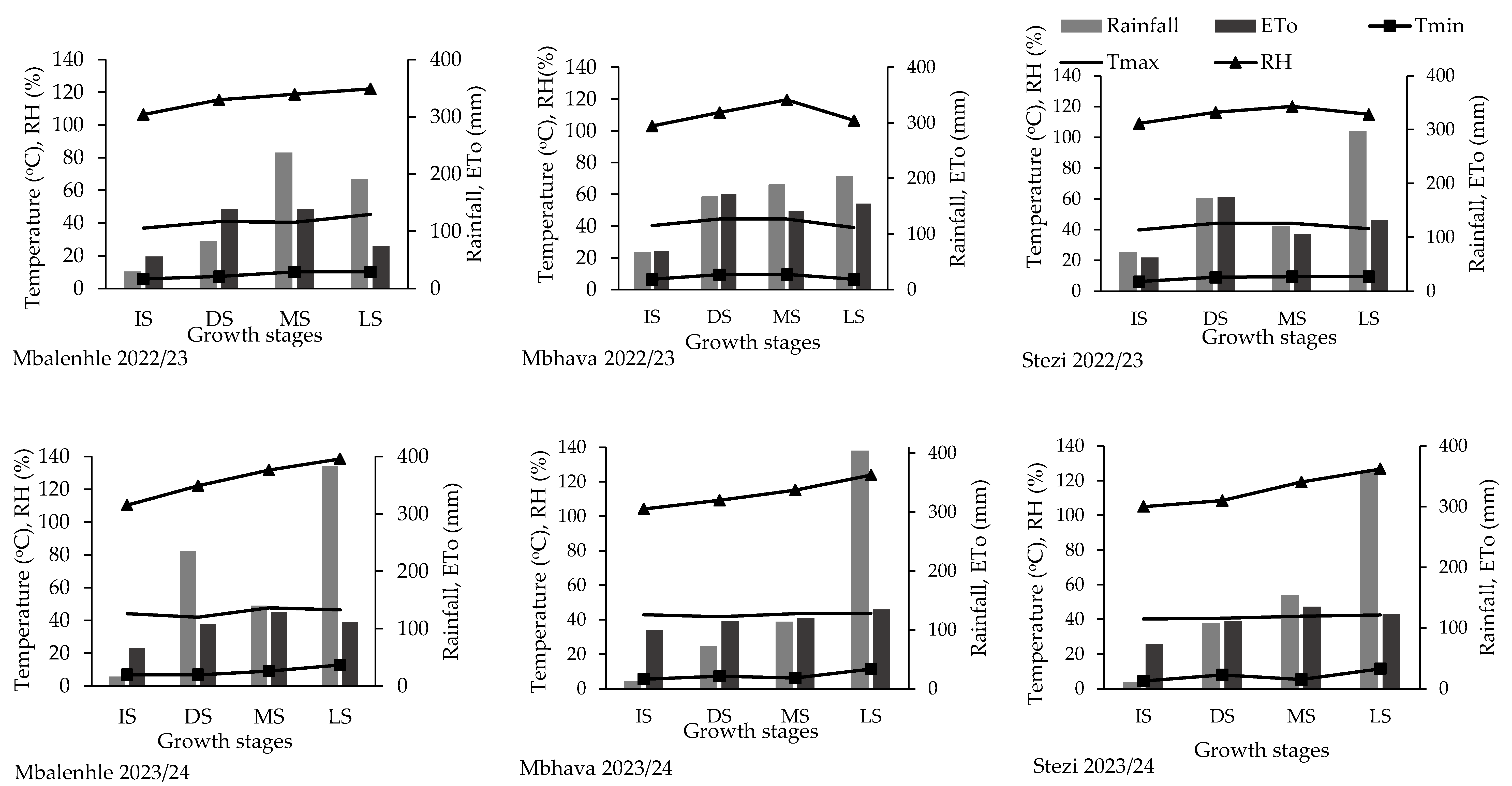 Preprints 118036 g001