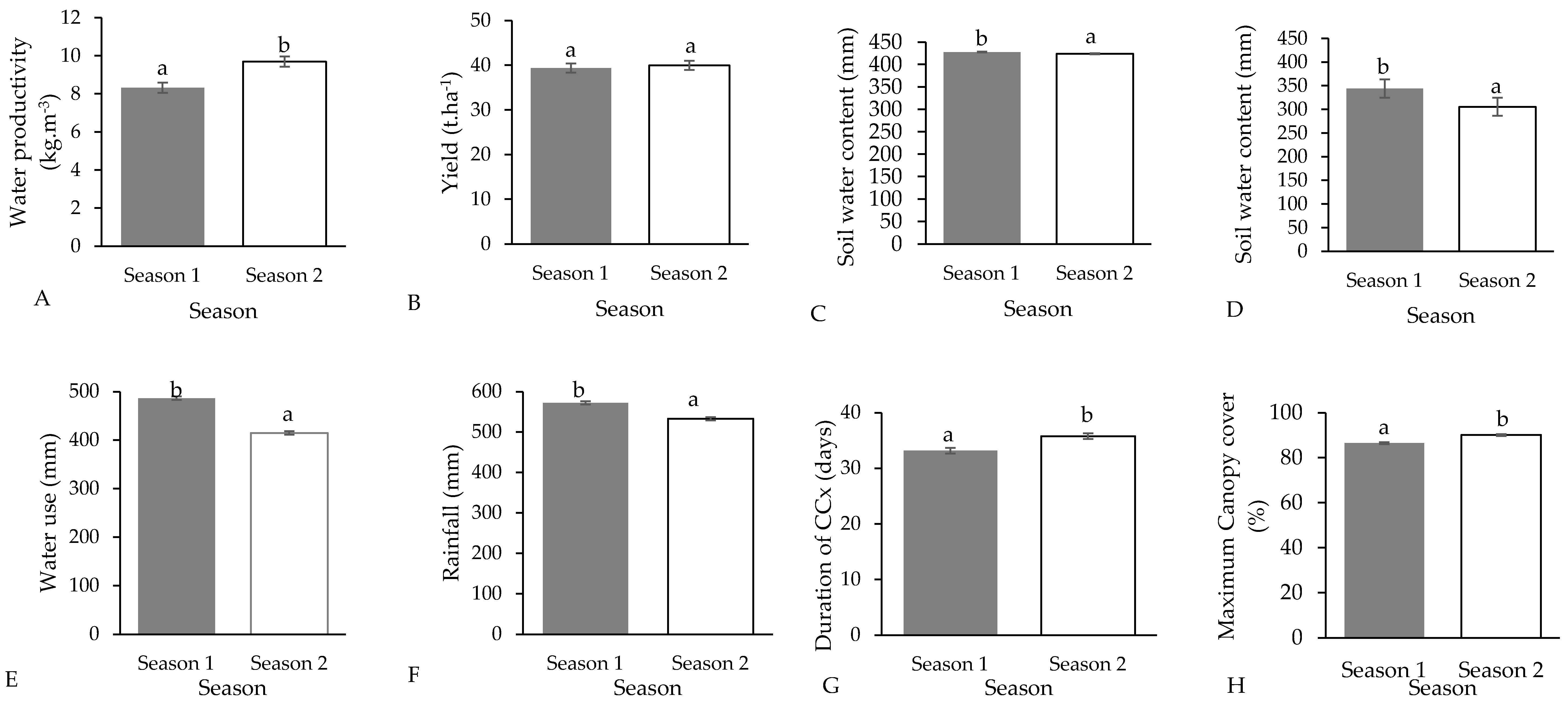 Preprints 118036 g002