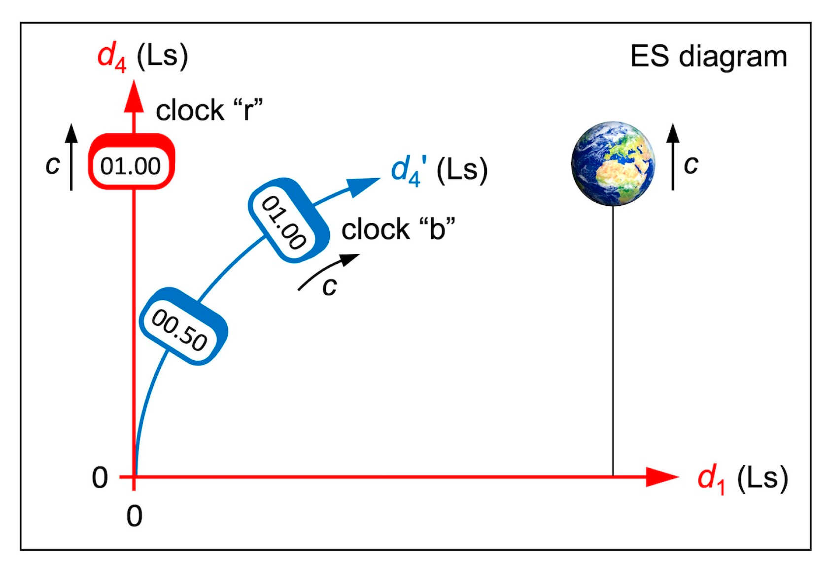 Preprints 104313 g003