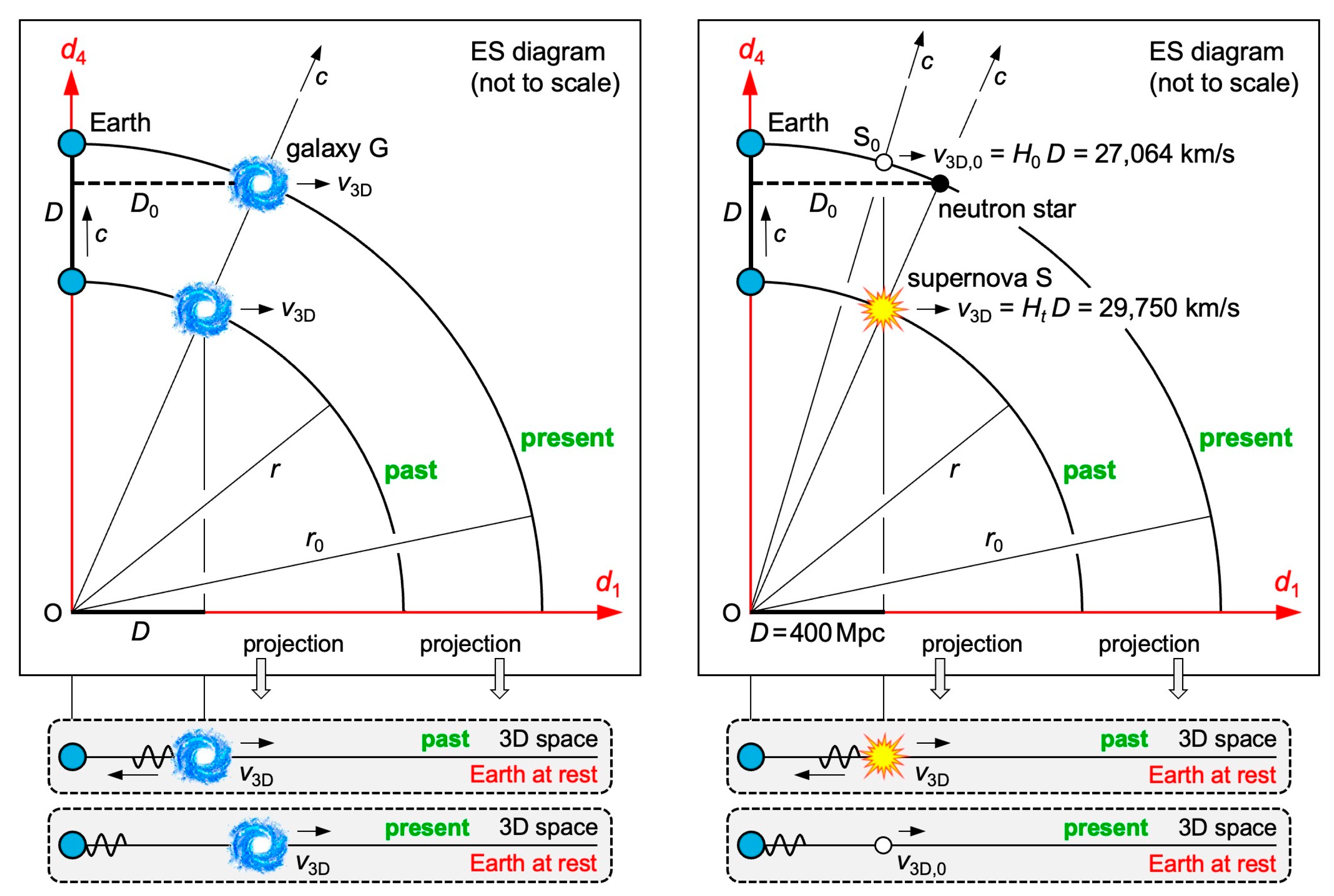 Preprints 104313 g005