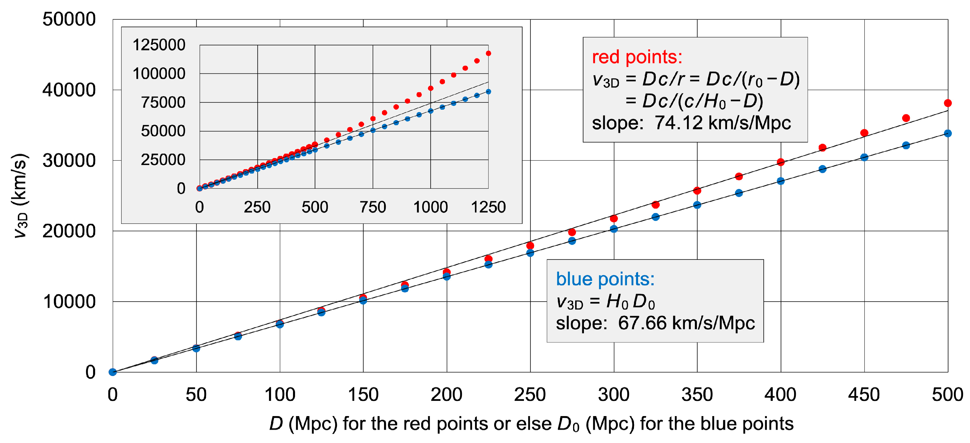 Preprints 104313 g006