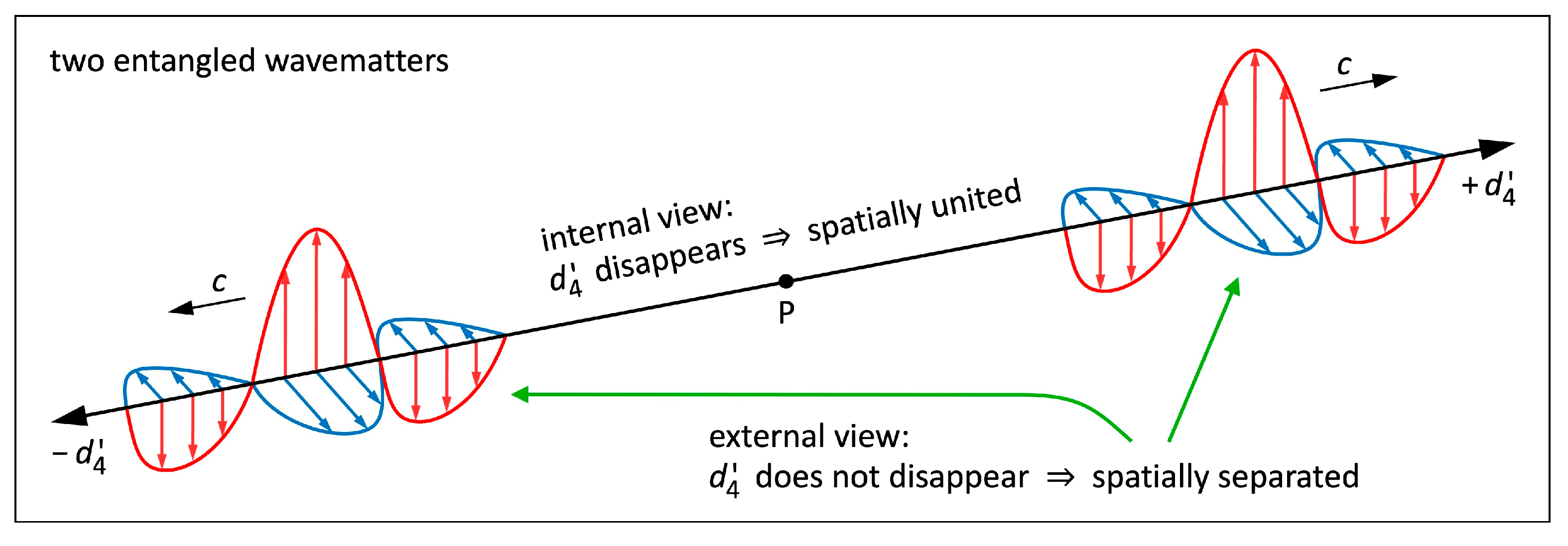 Preprints 104313 g008