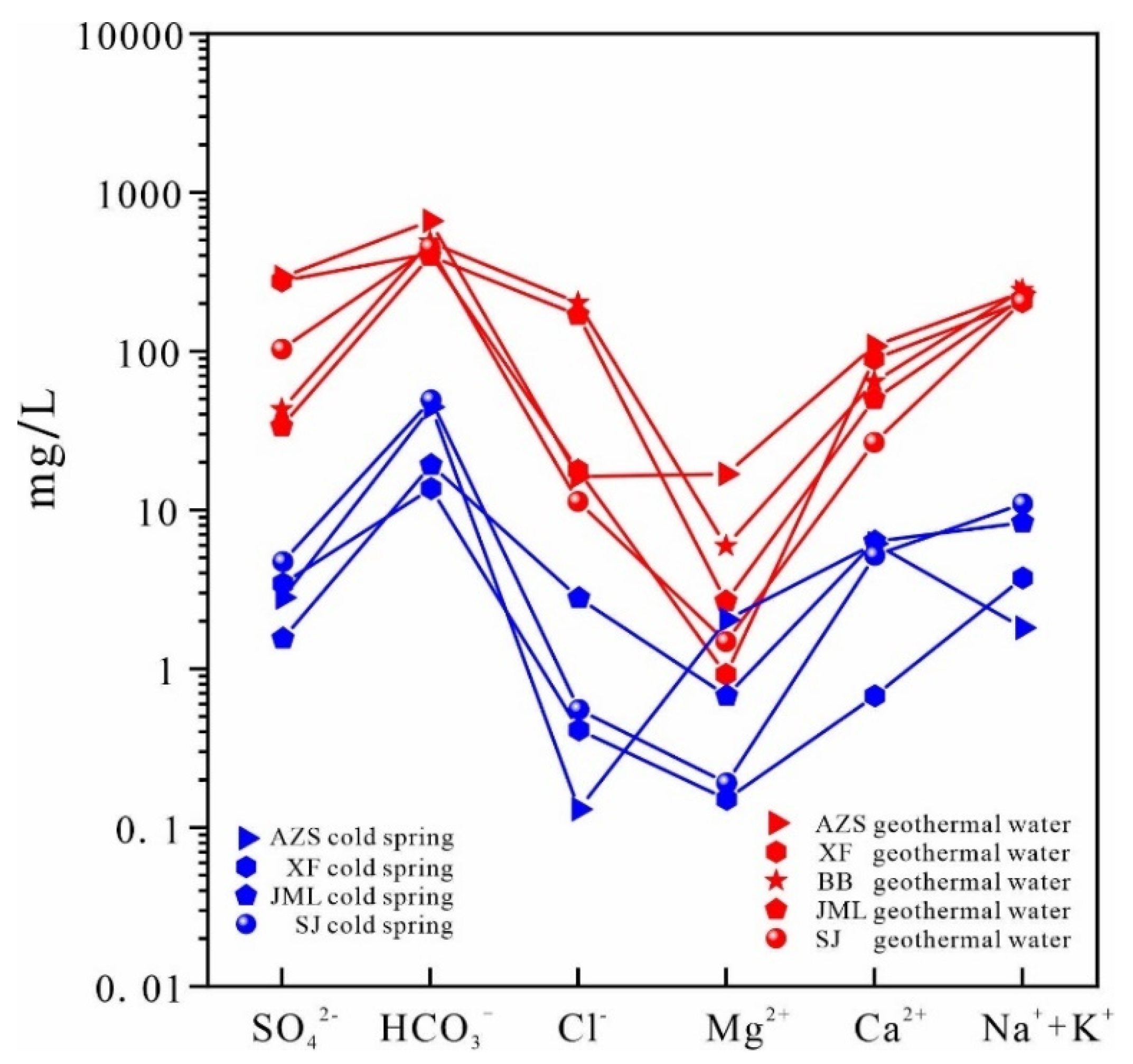 Preprints 105638 g003