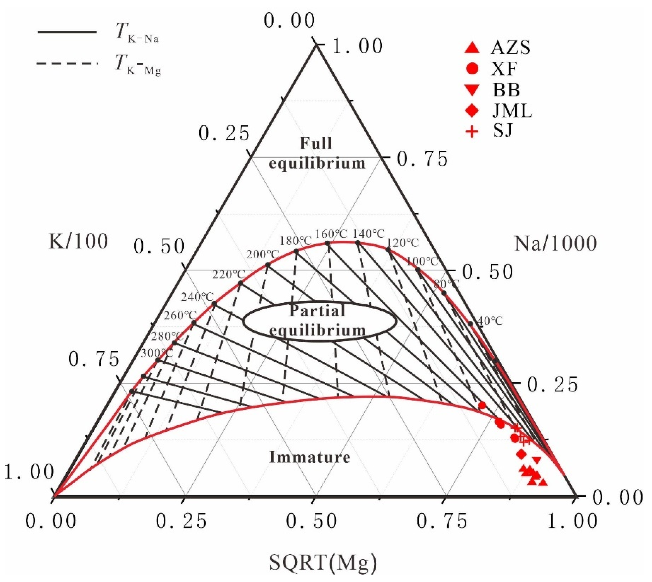 Preprints 105638 g010