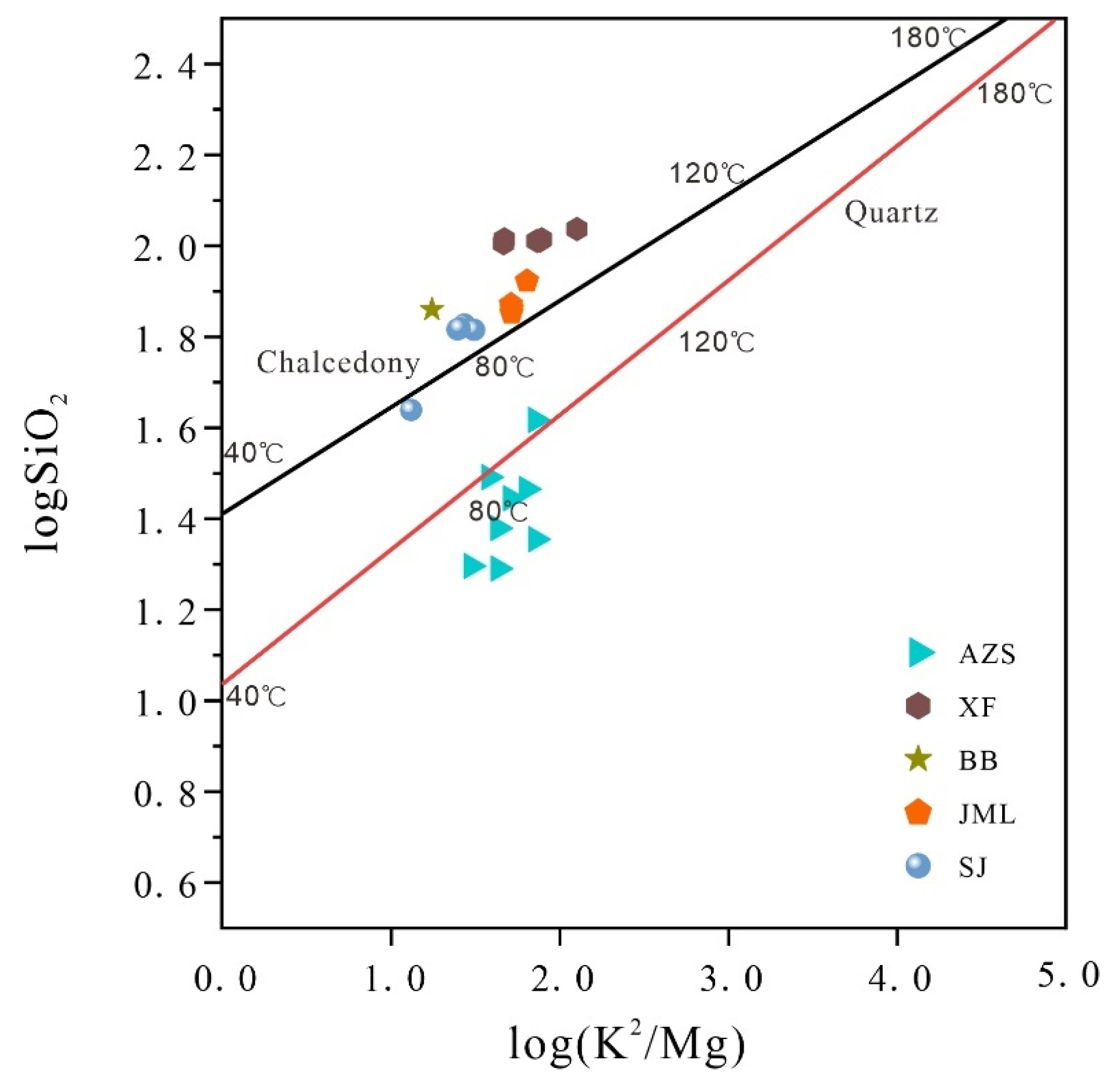 Preprints 105638 g011