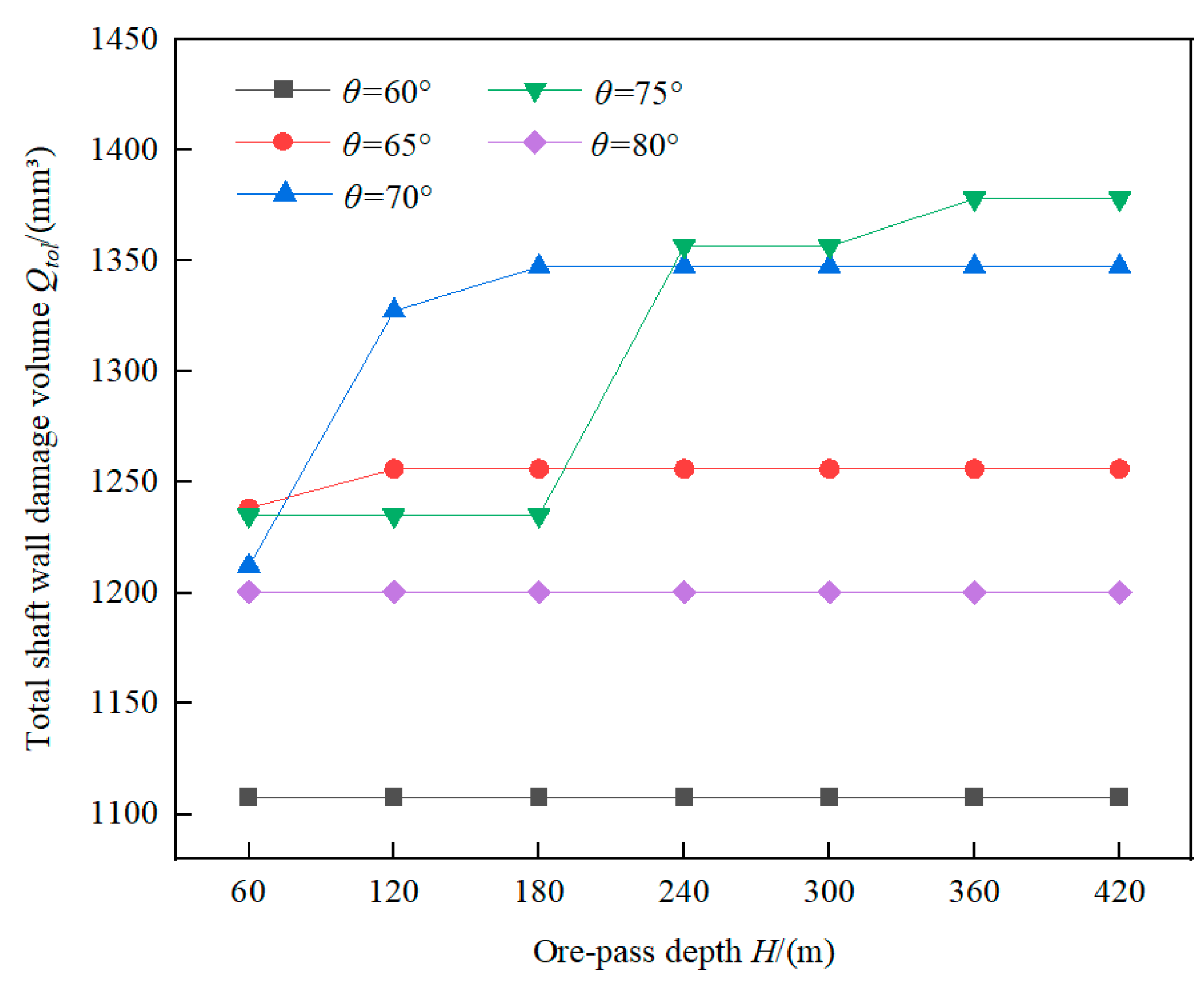 Preprints 89213 g008