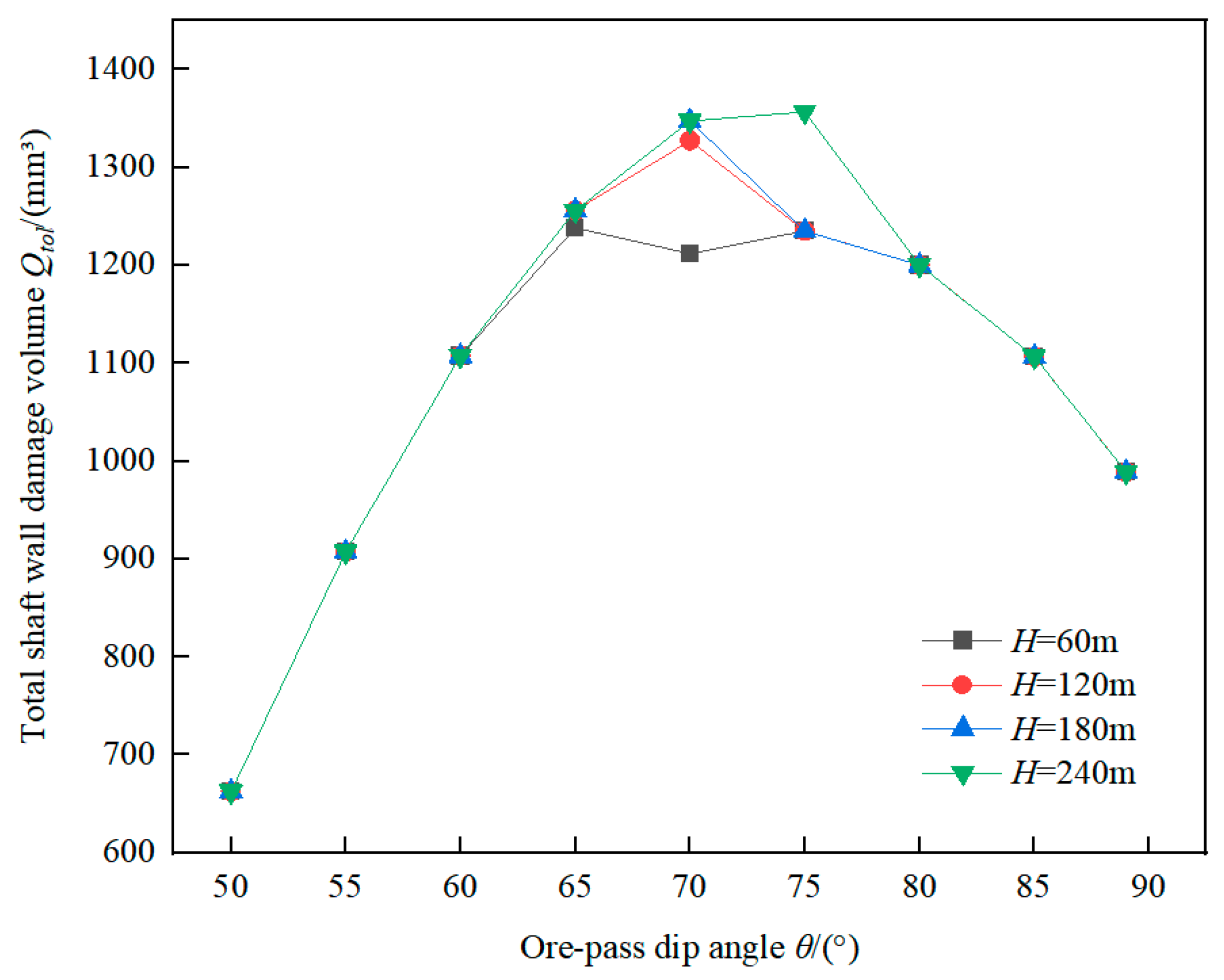 Preprints 89213 g009