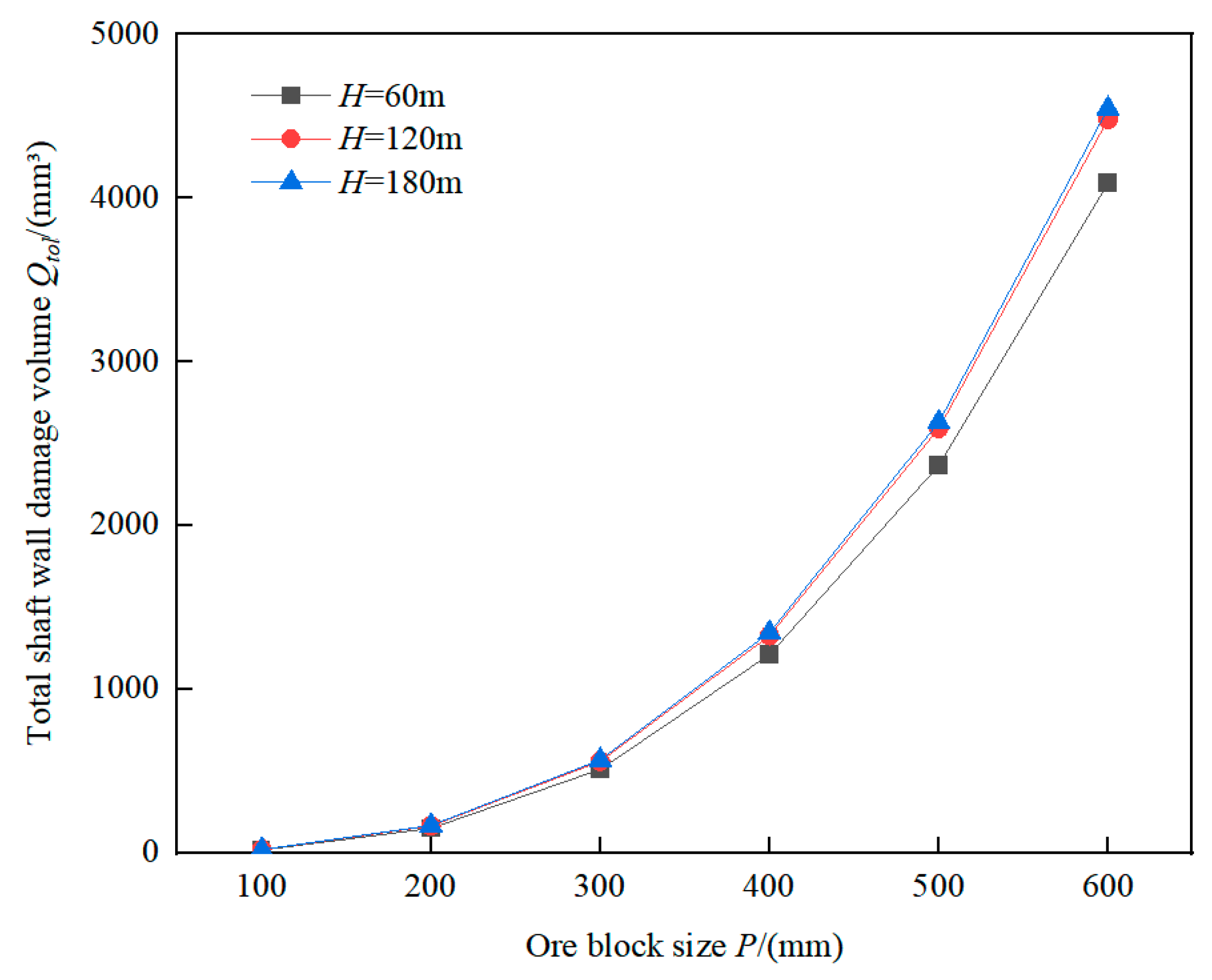 Preprints 89213 g012