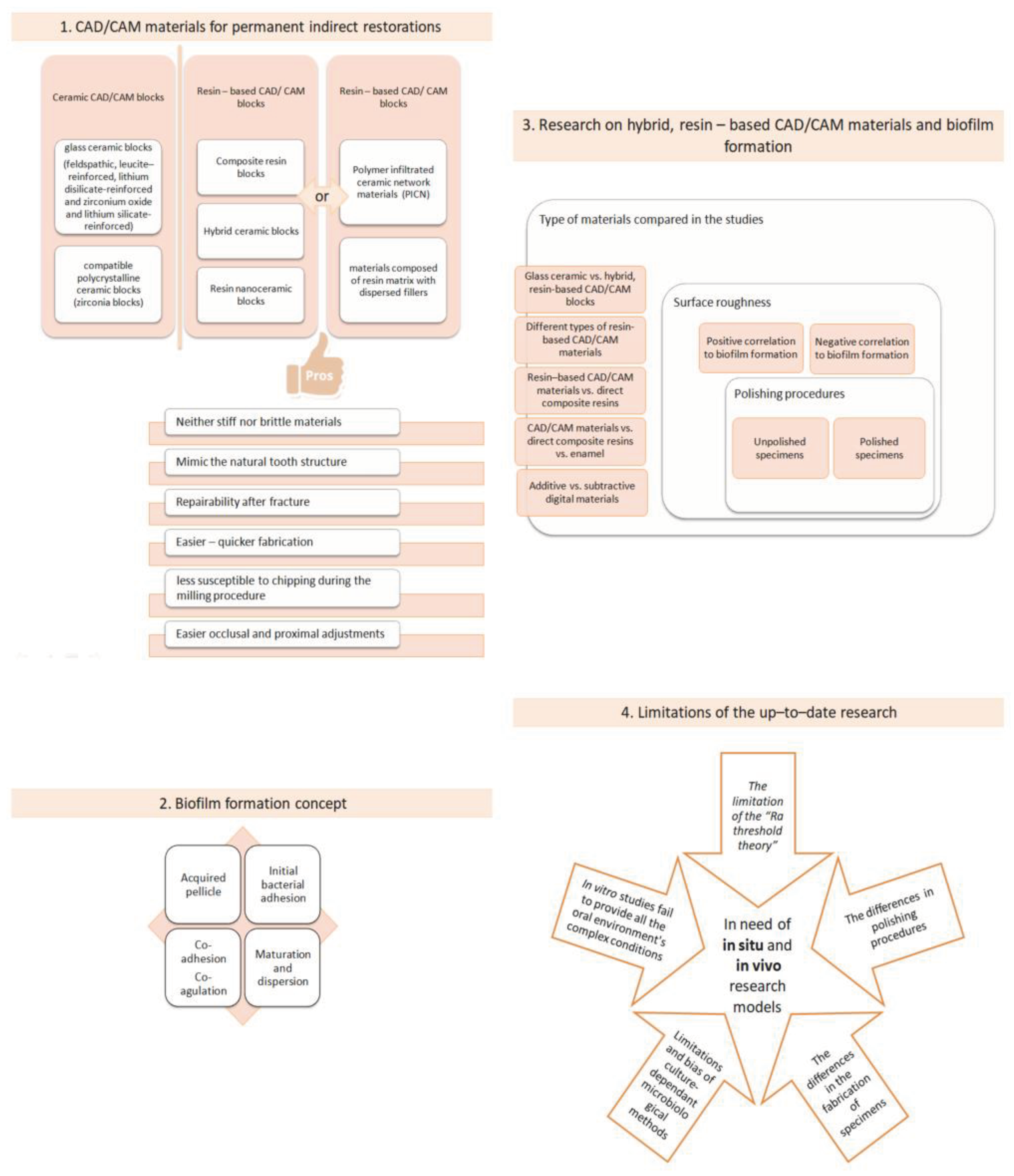 Preprints 100693 g001