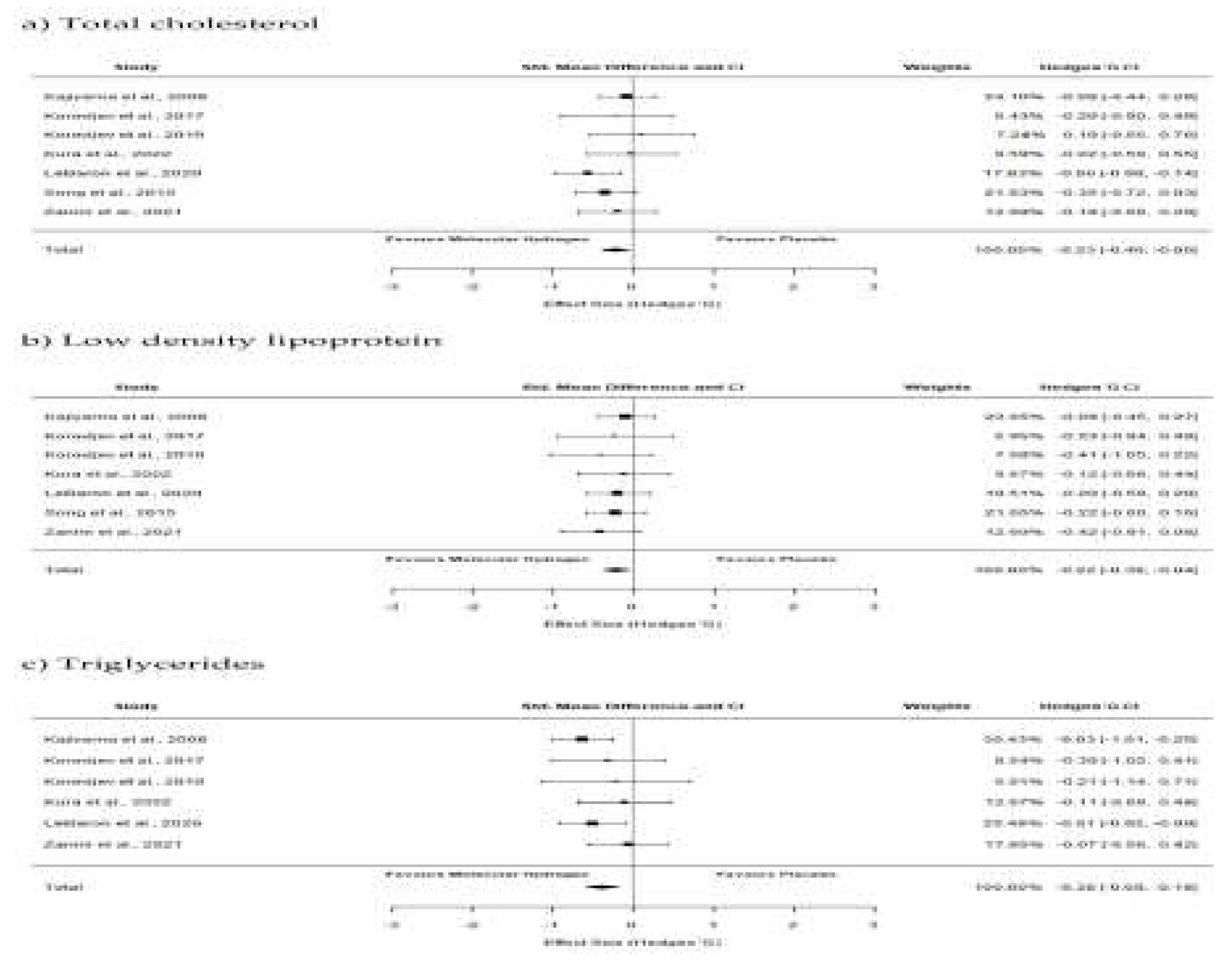 Preprints 72243 g004