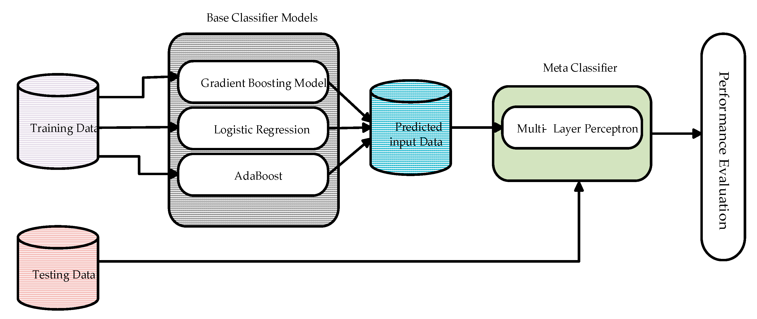 Preprints 112330 g003