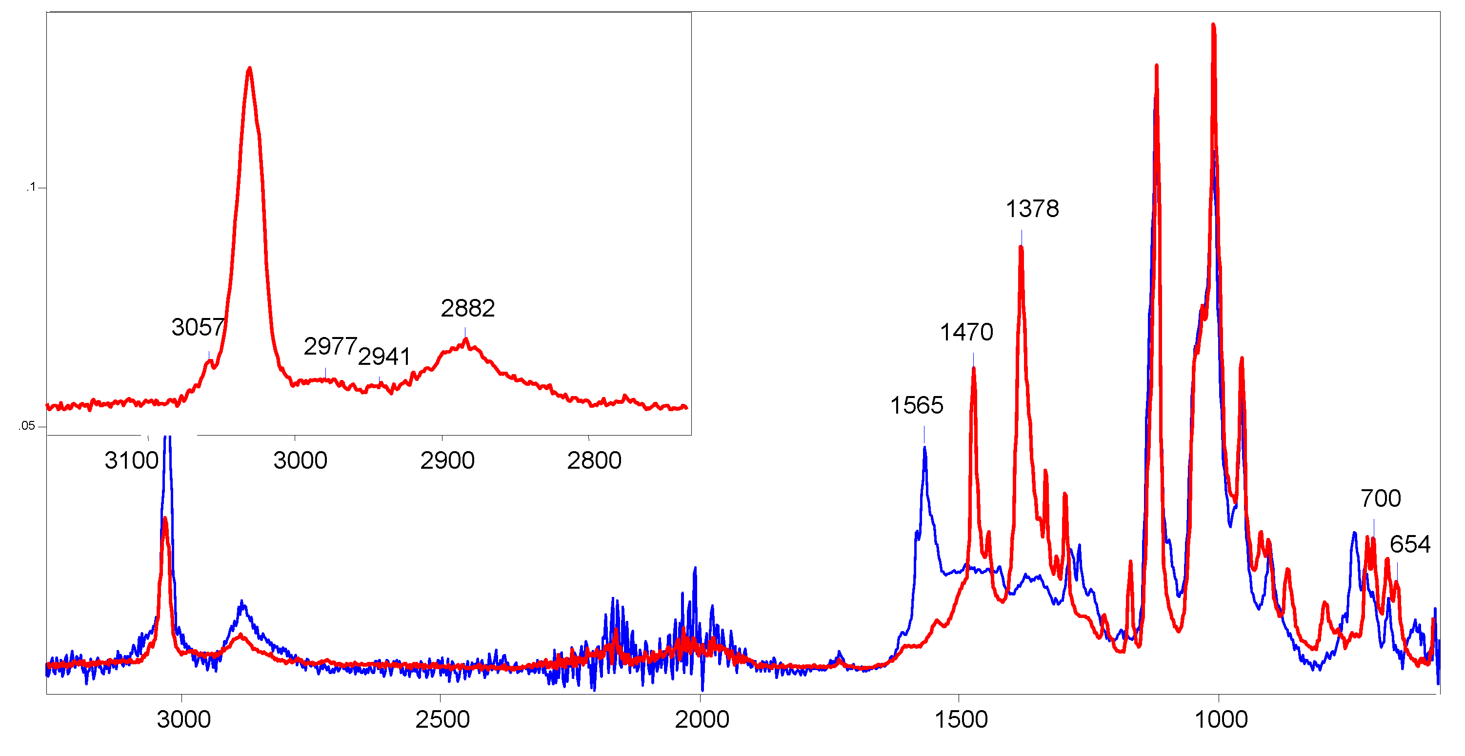 Preprints 73086 g001